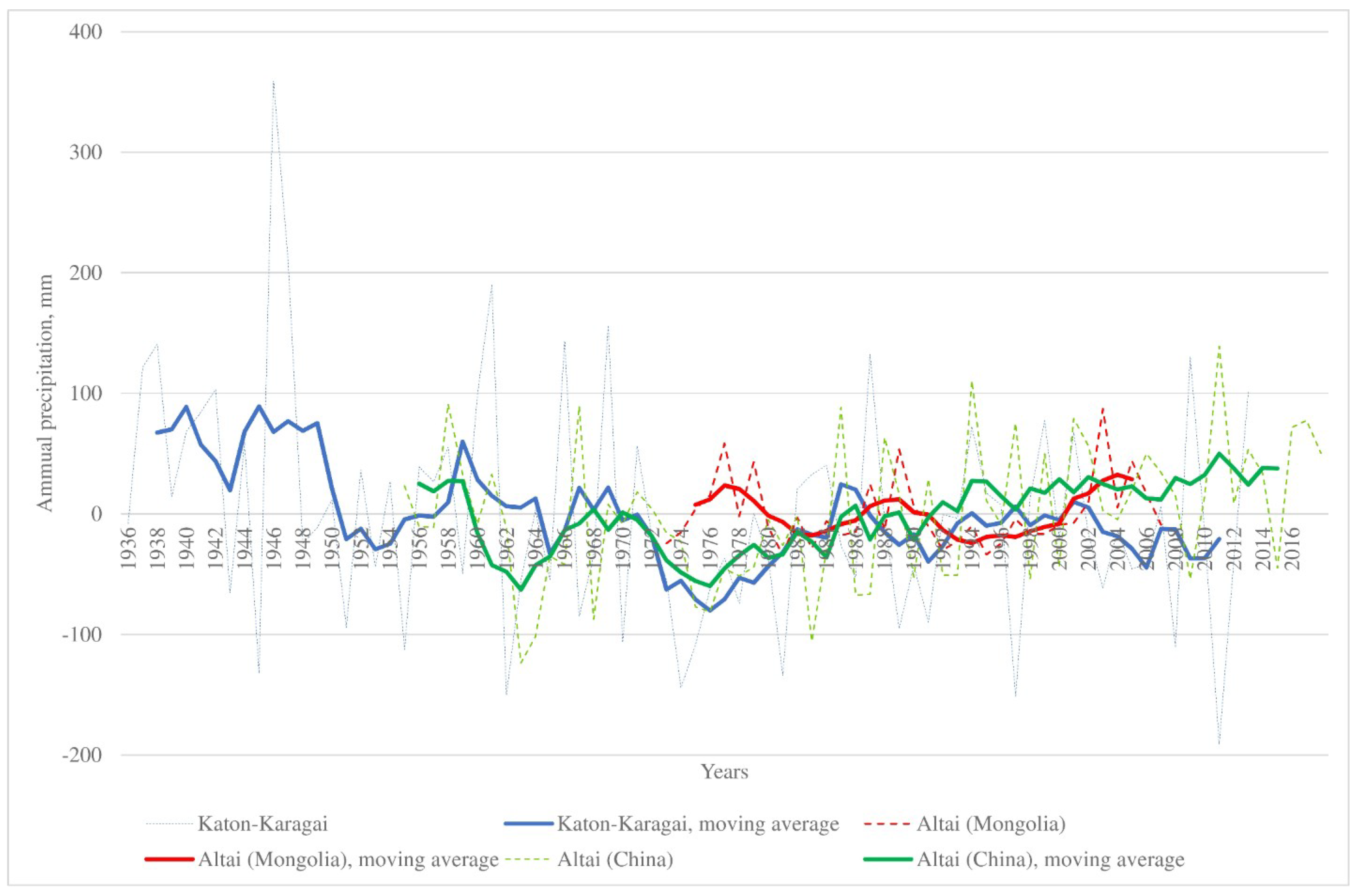Geosciences 08 00414 g017