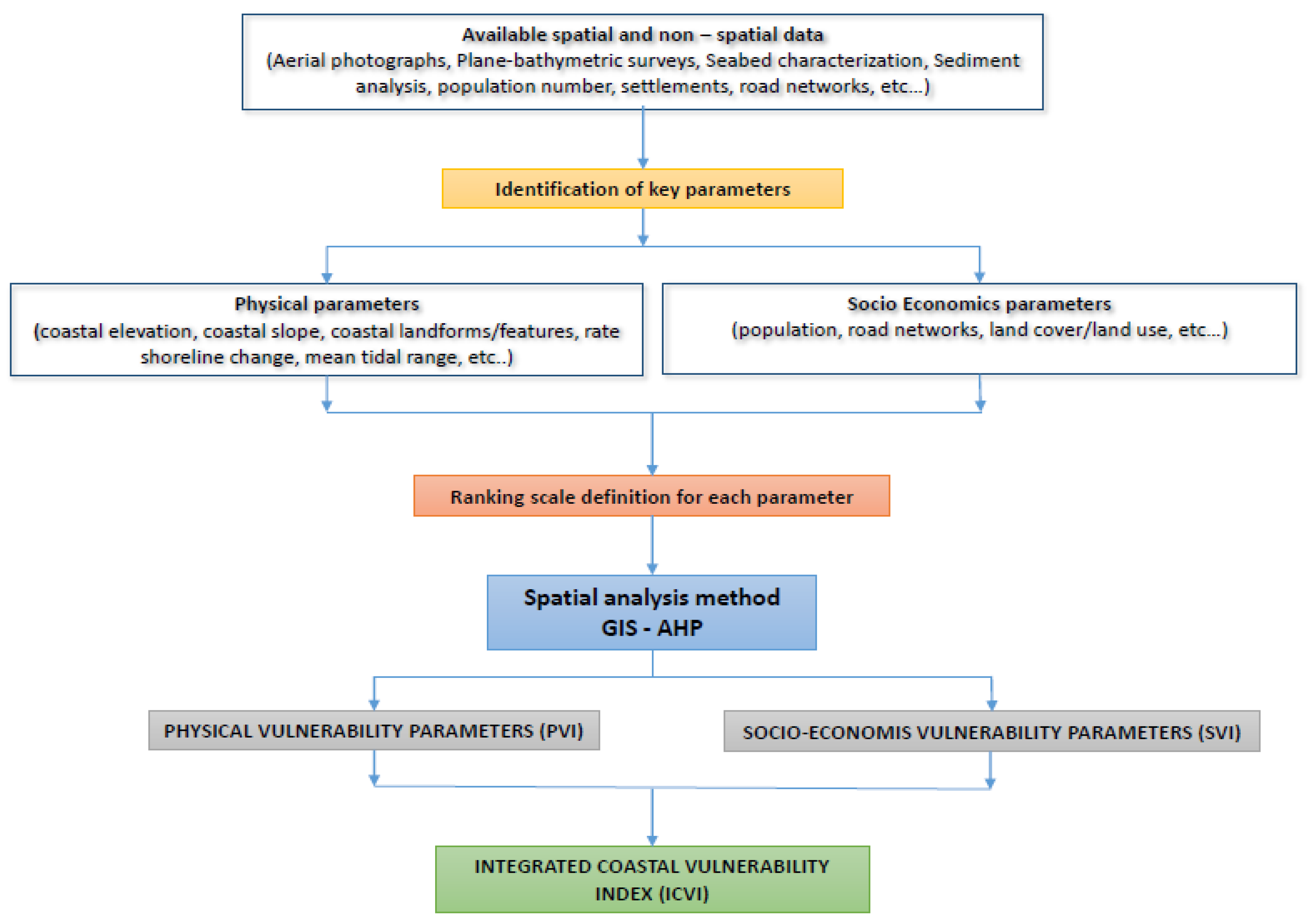 Geosciences 08 00415 g002 Geosciences 08 00415 g002
