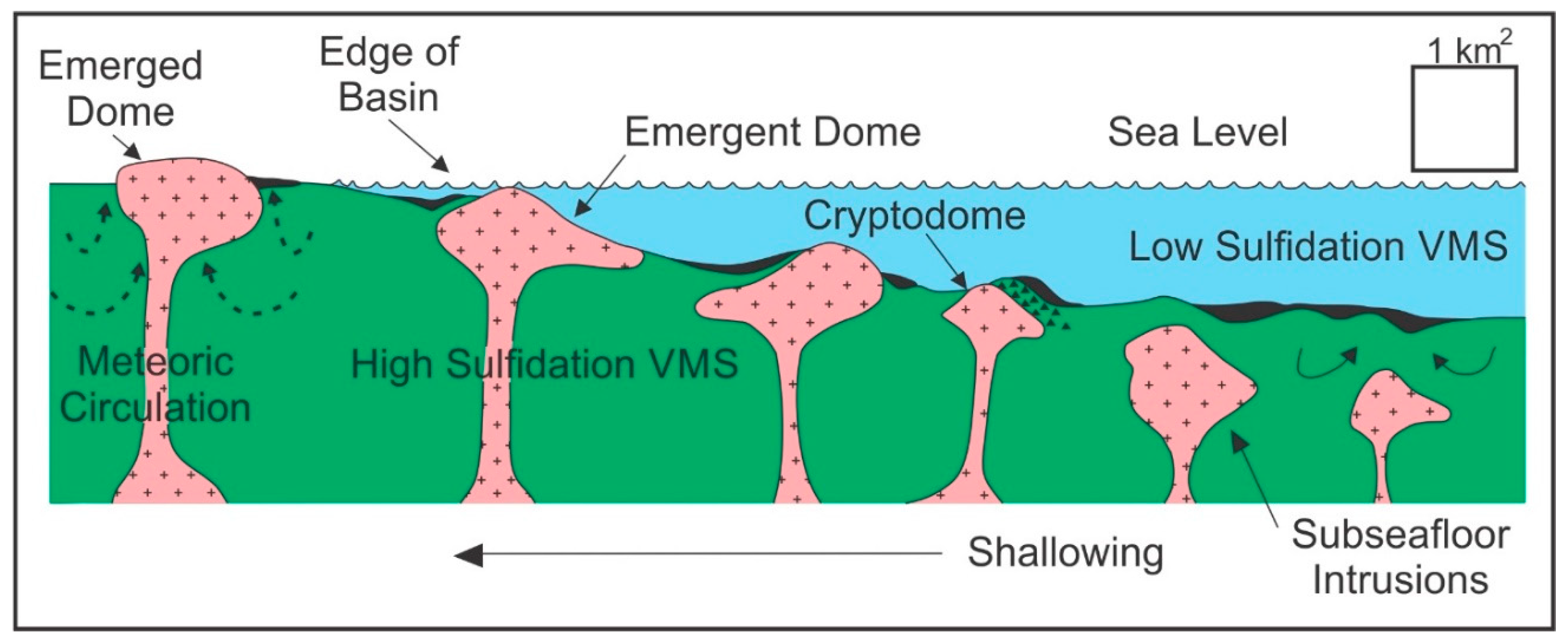 Geosciences 08 00422 g008