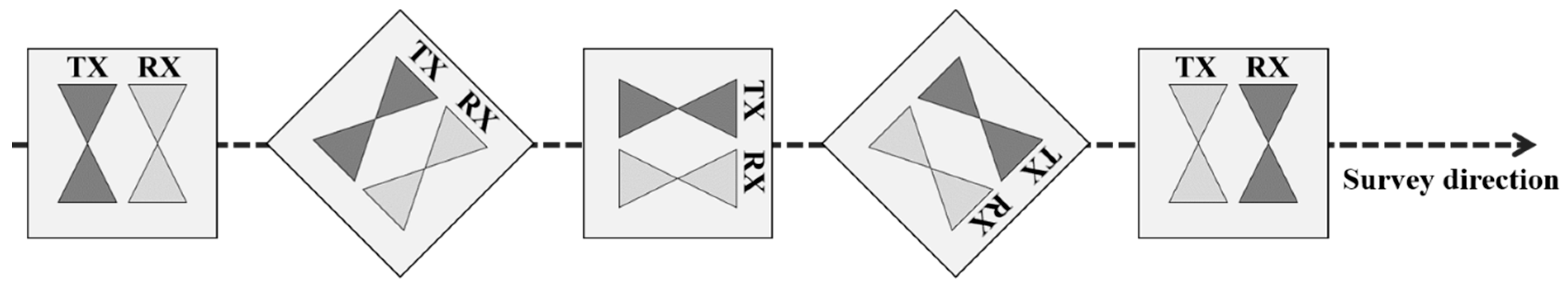 Geosciences 08 00425 g003