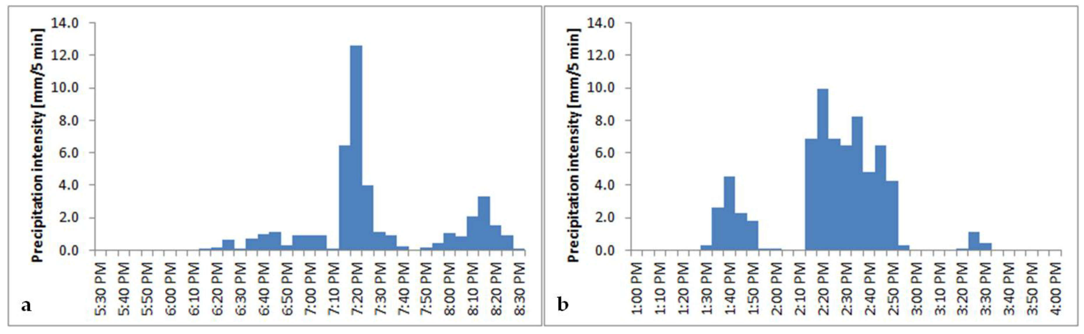 Geosciences 08 00427 g004