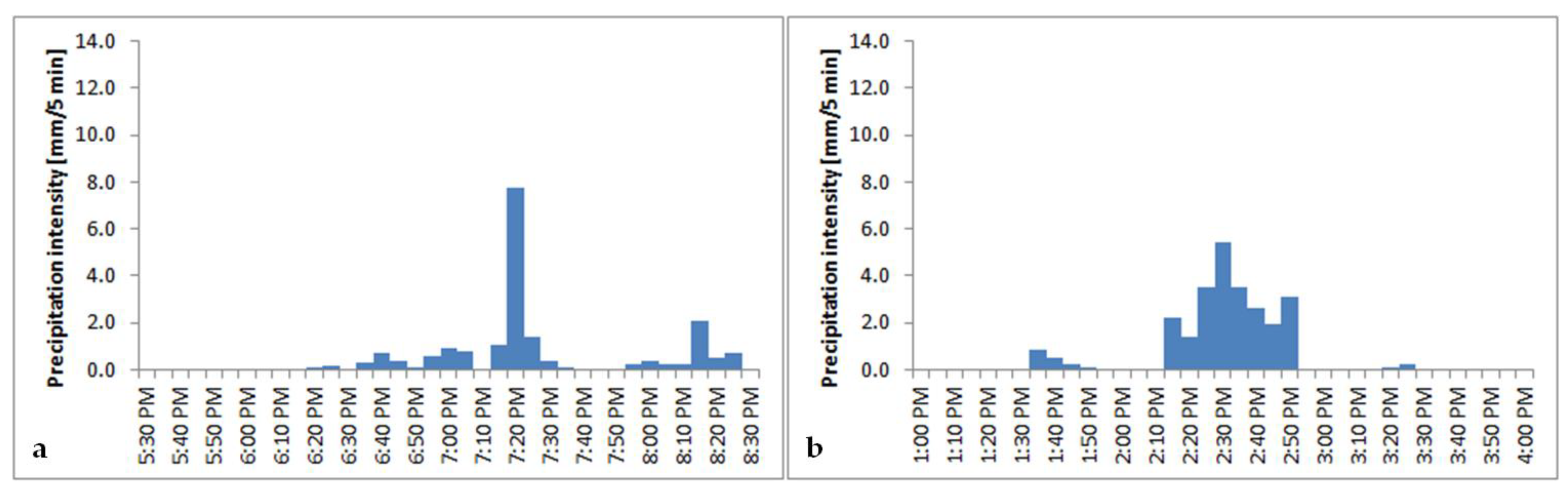 Geosciences 08 00427 g007