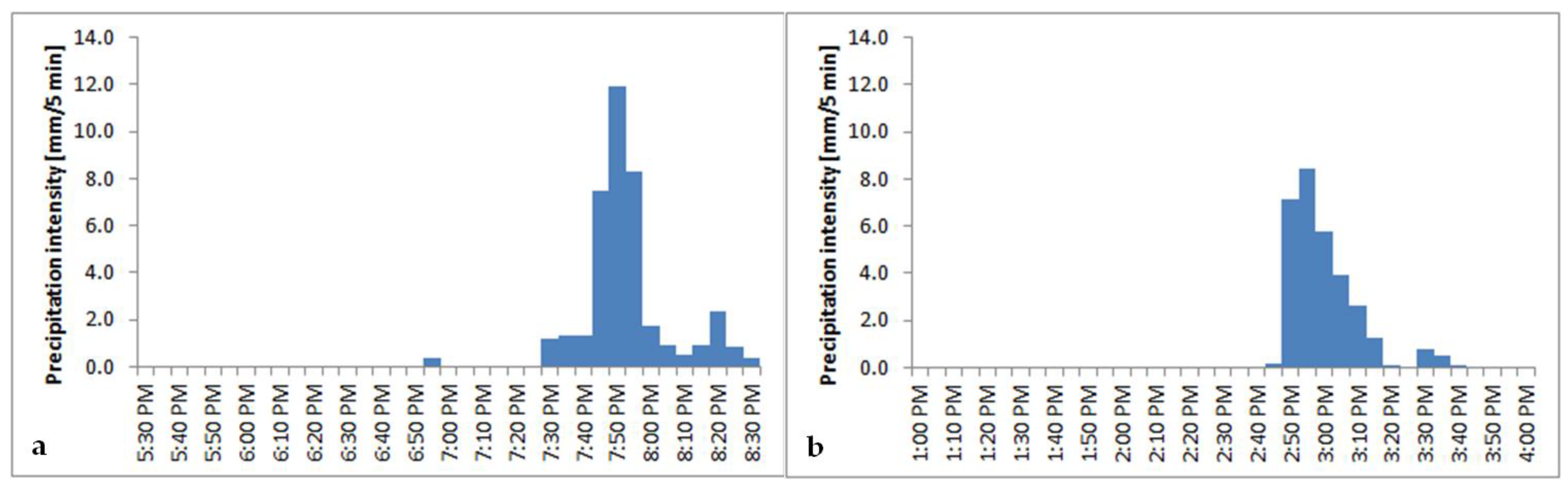 Geosciences 08 00427 g010