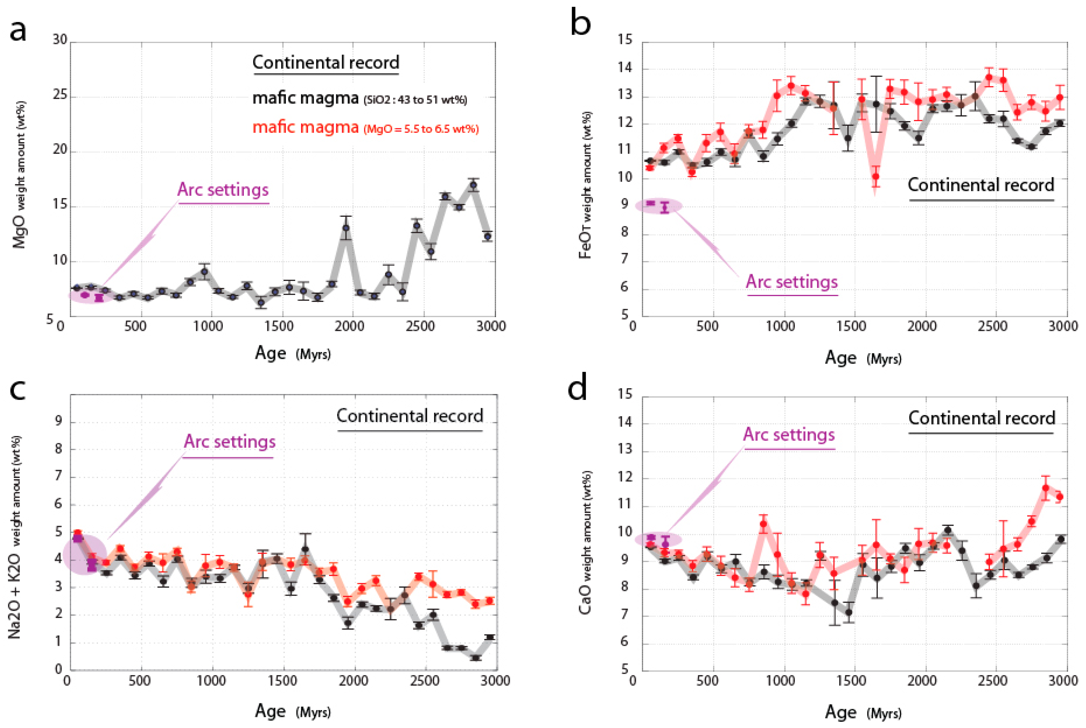 Geosciences 08 00428 g005 Geosciences 08 00428 g005