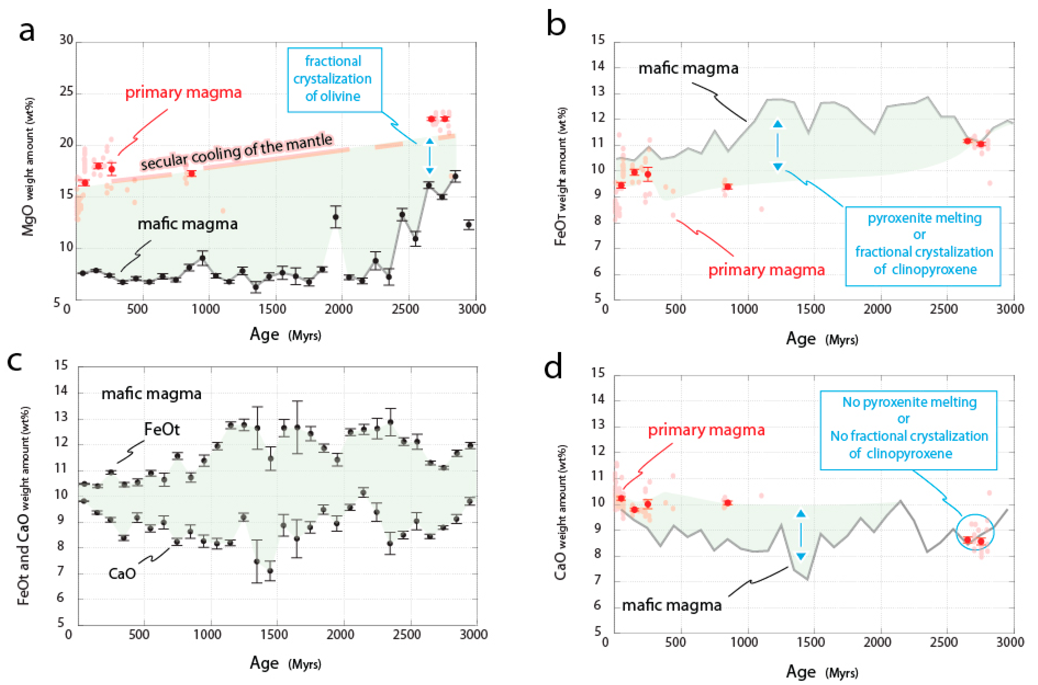 Geosciences 08 00428 g006 Geosciences 08 00428 g006