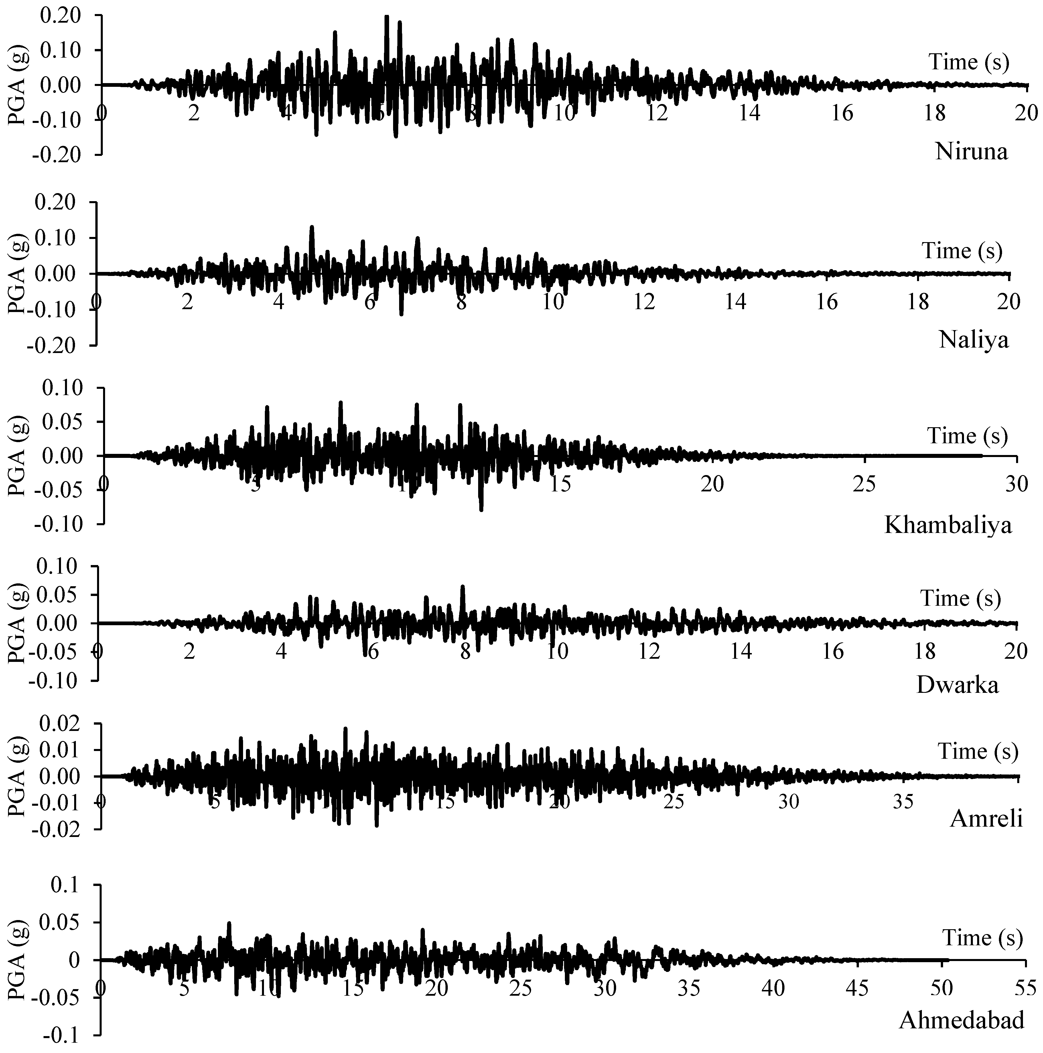 Geosciences 08 00429 g004b 550