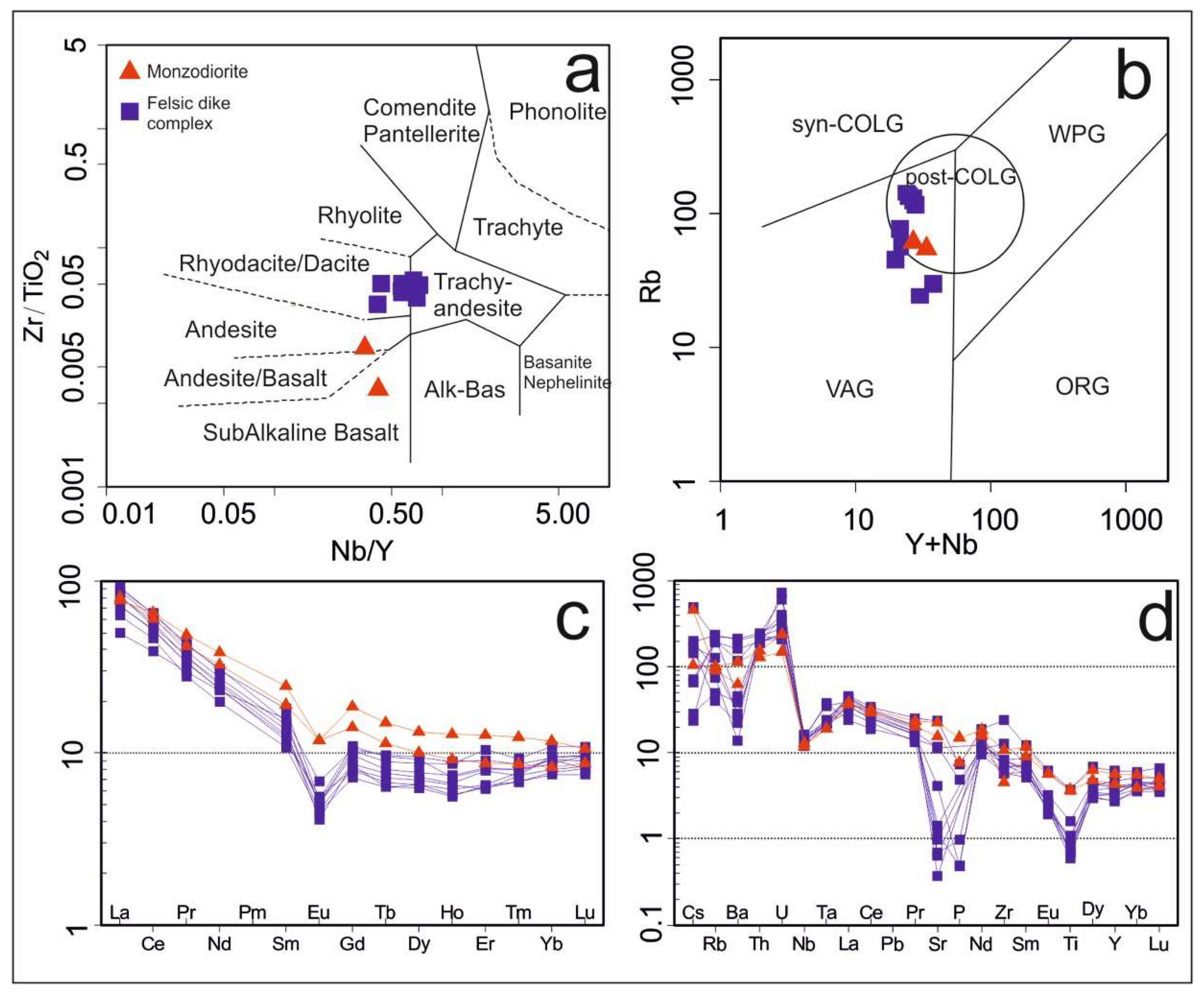 Geosciences 08 00435 g005