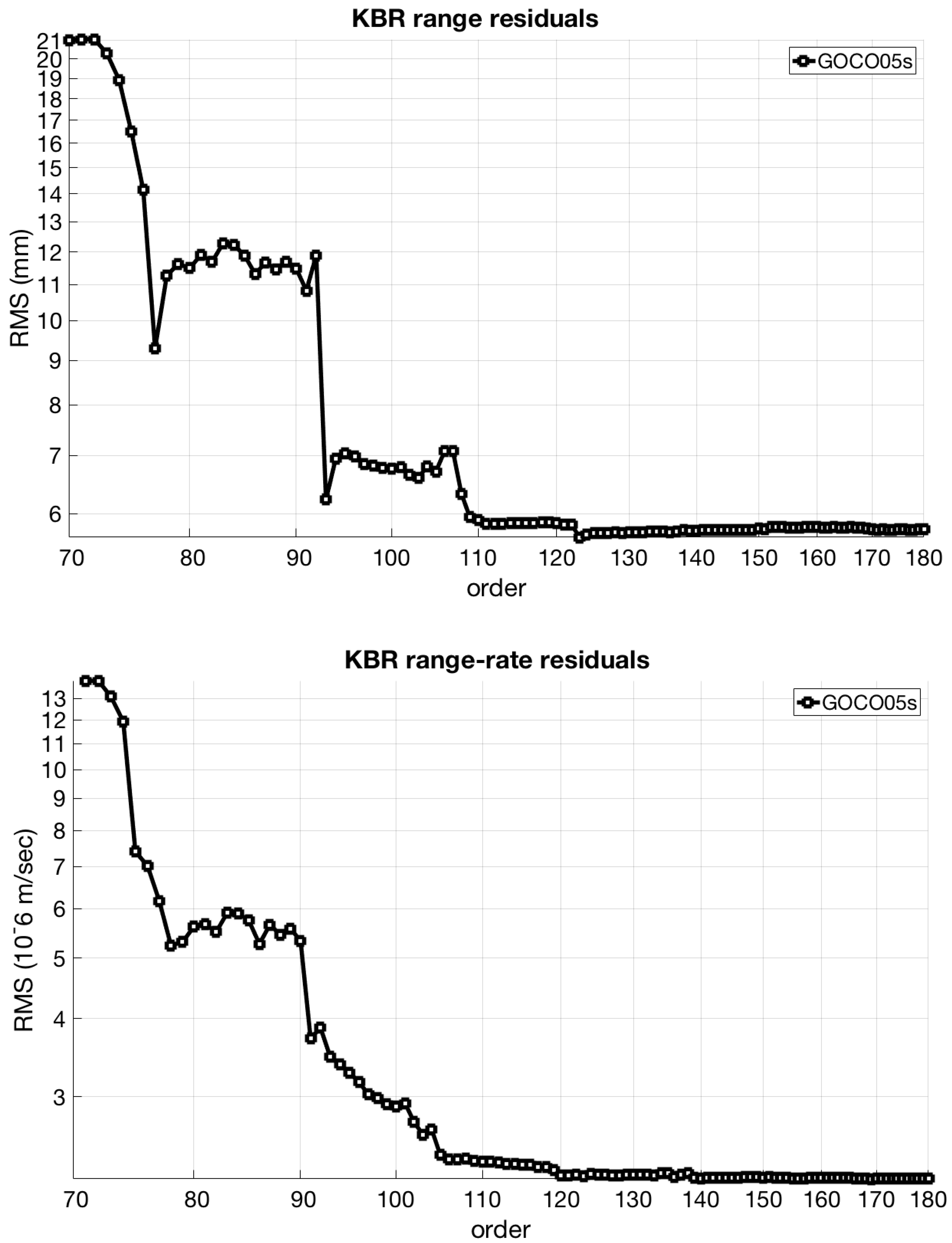Geosciences 08 00441 g005