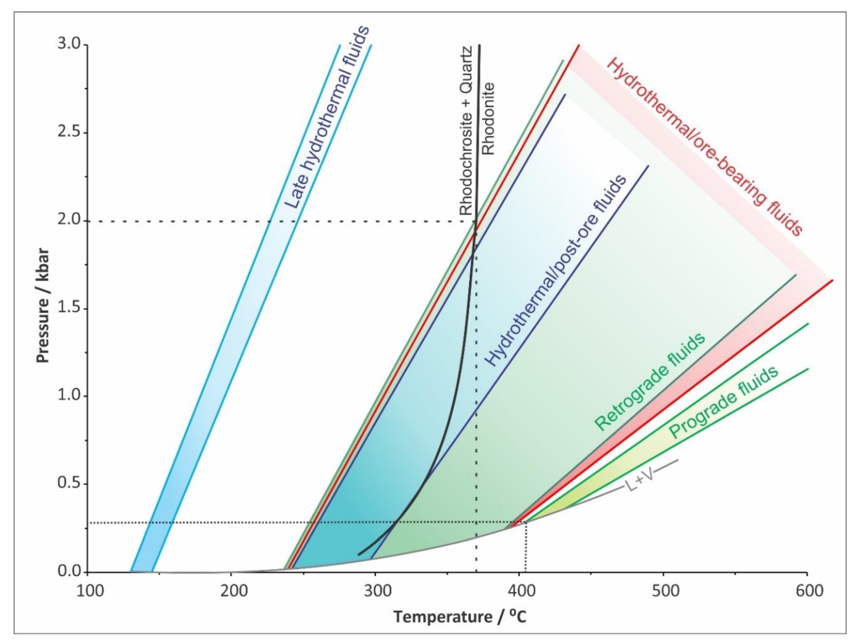 Geosciences 08 00444 g014 Geosciences 08 00444 g014