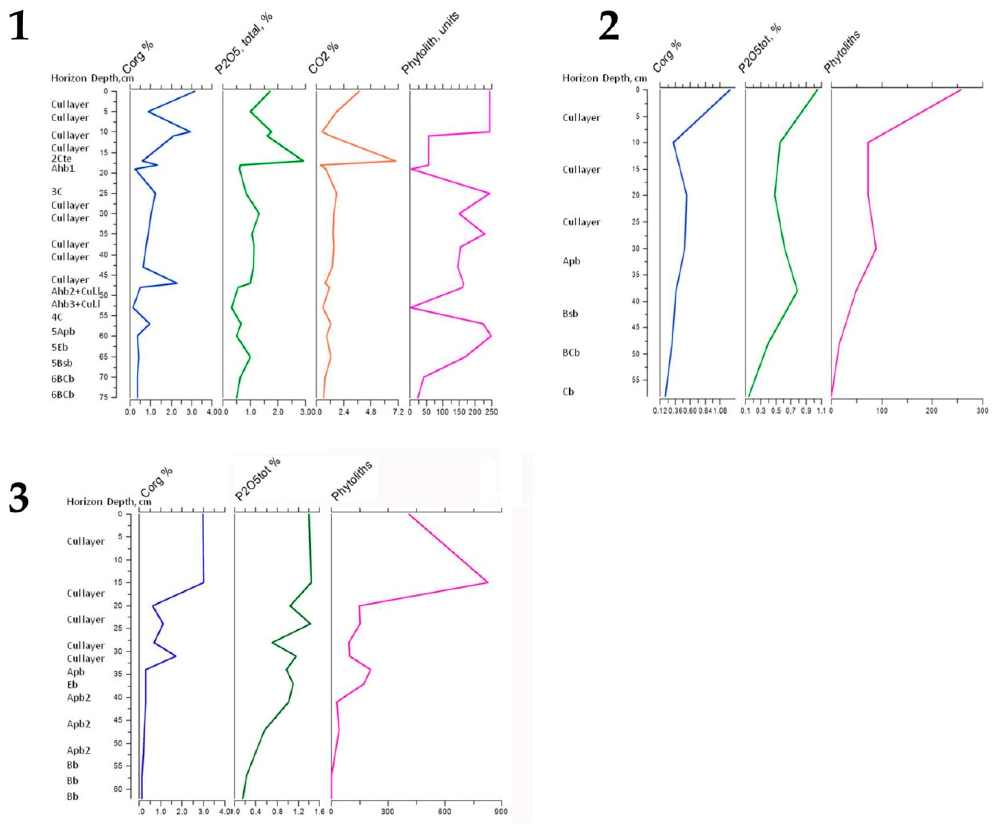 Geosciences 08 00447 g007 550