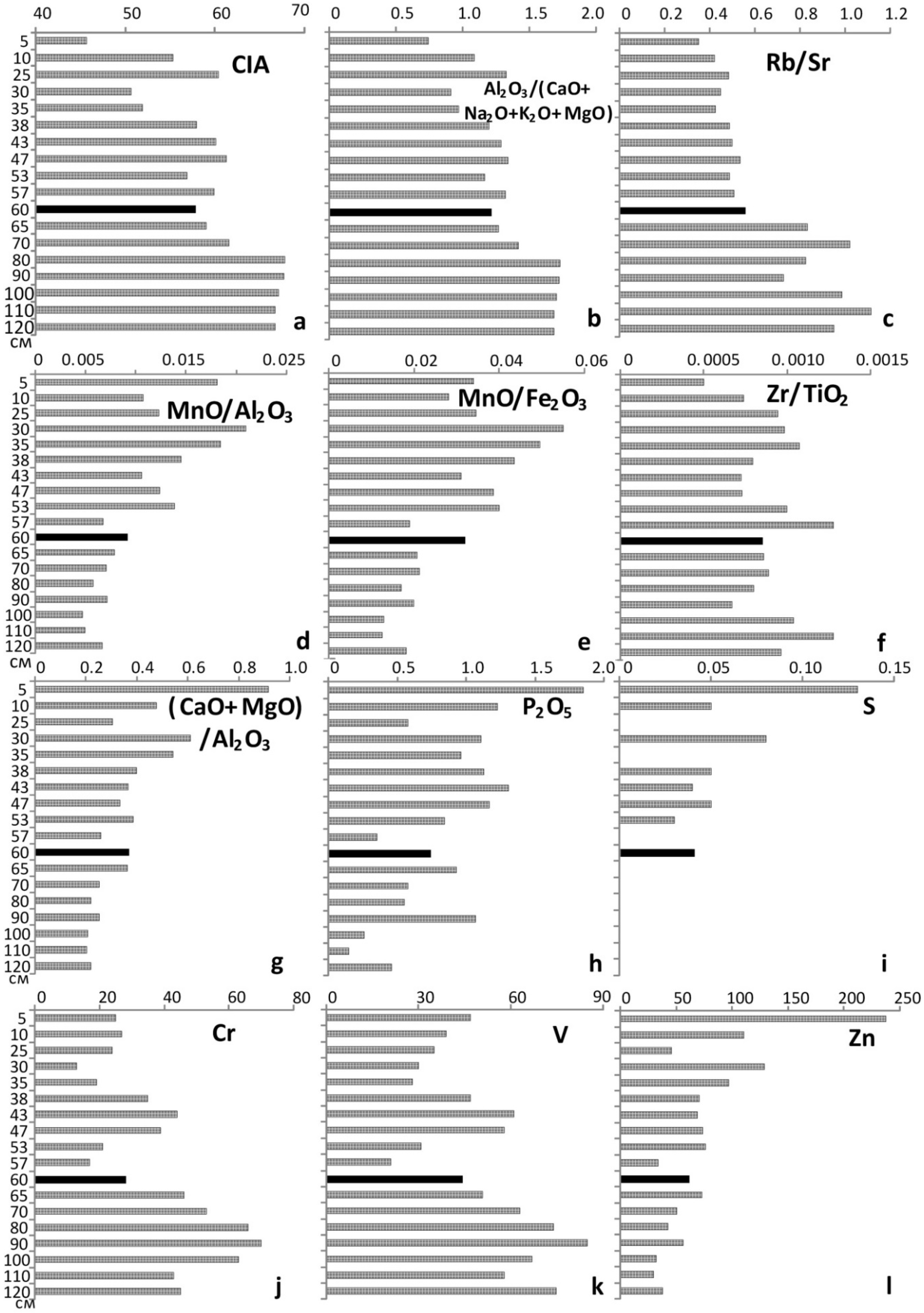 Geosciences 08 00447 g008 550
