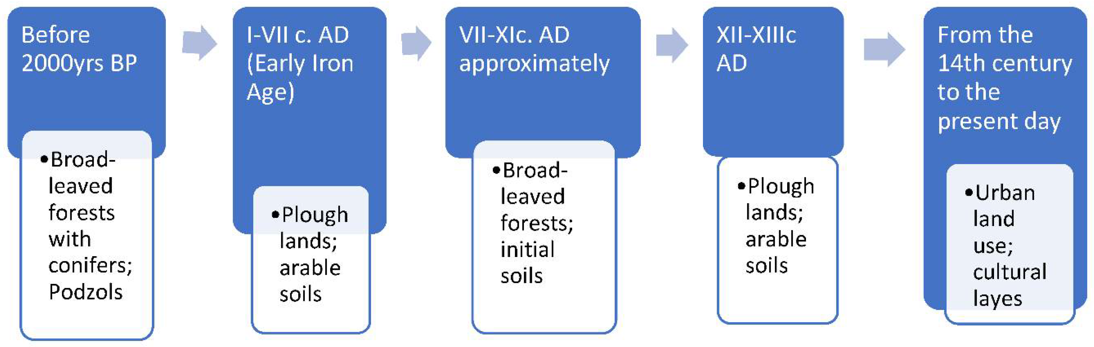 Geosciences 08 00447 g010 550