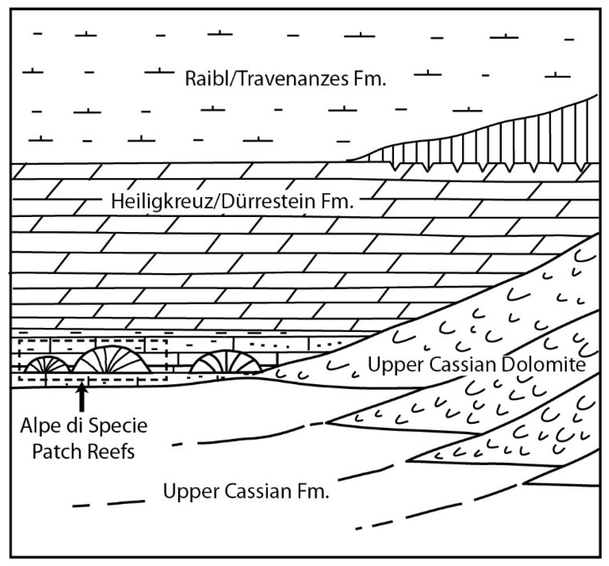 Geosciences 08 00451 g002 550