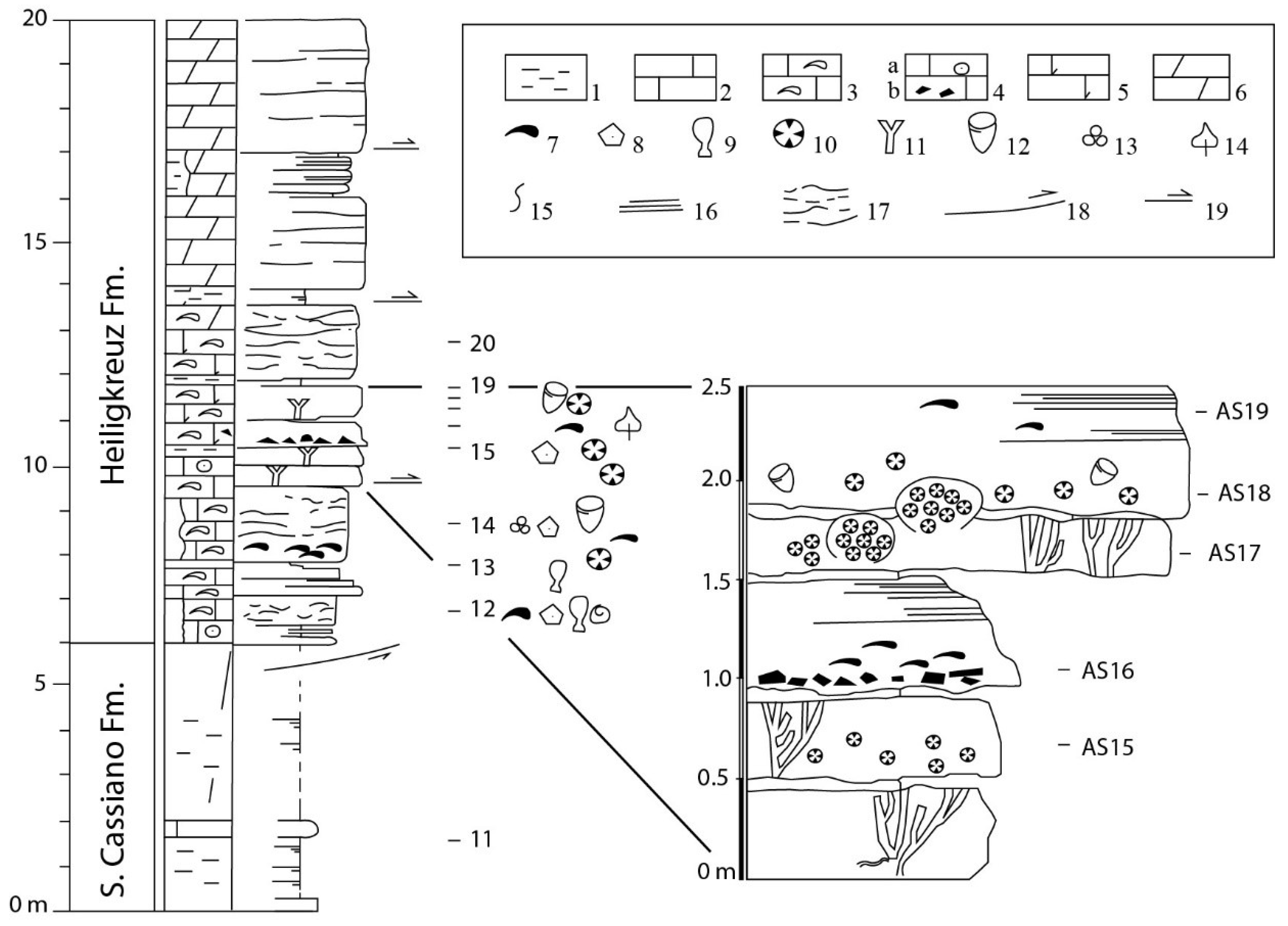 Geosciences 08 00451 g003 550