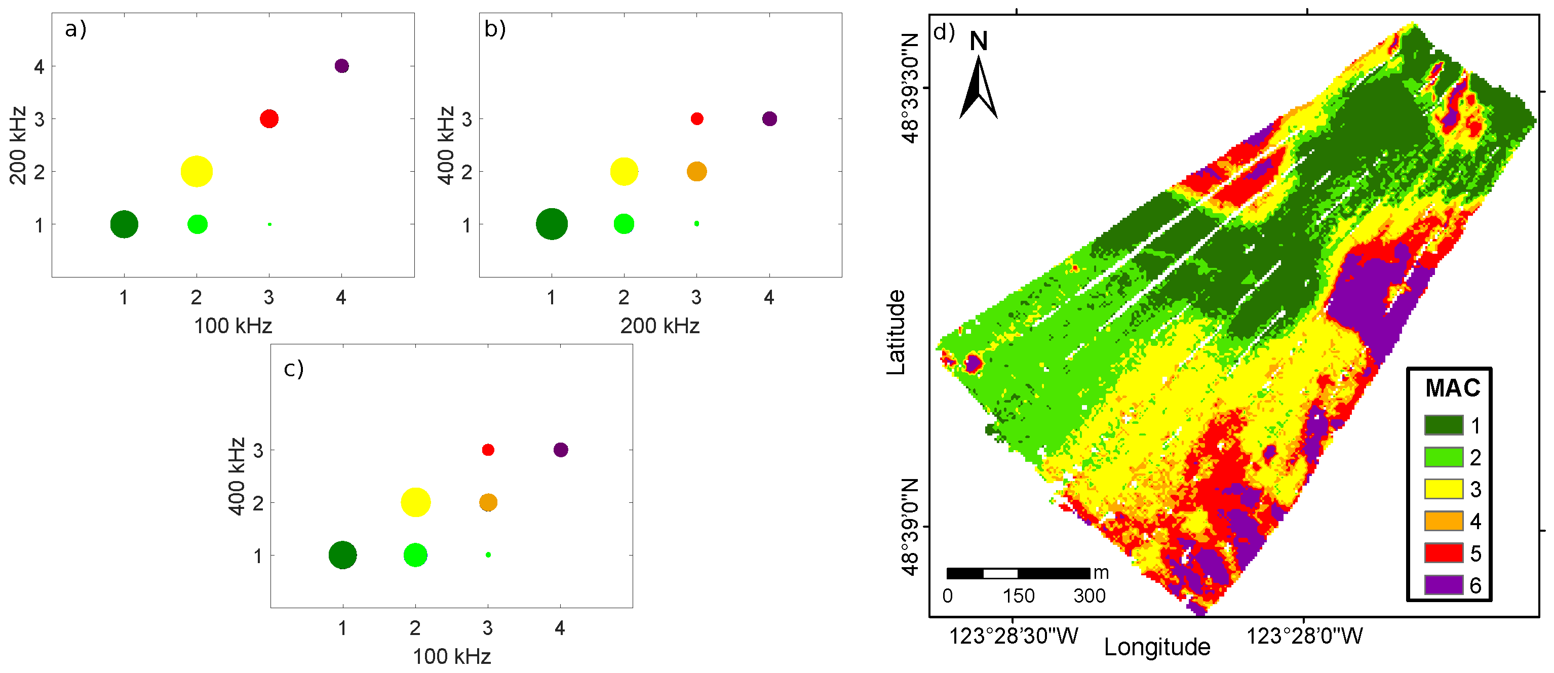 Geosciences Free Full Text A Multispectral Bayesian Classification Method For Increased Acoustic Discrimination Of Seabed Sediments Using Multi Frequency Multibeam Backscatter Data Html