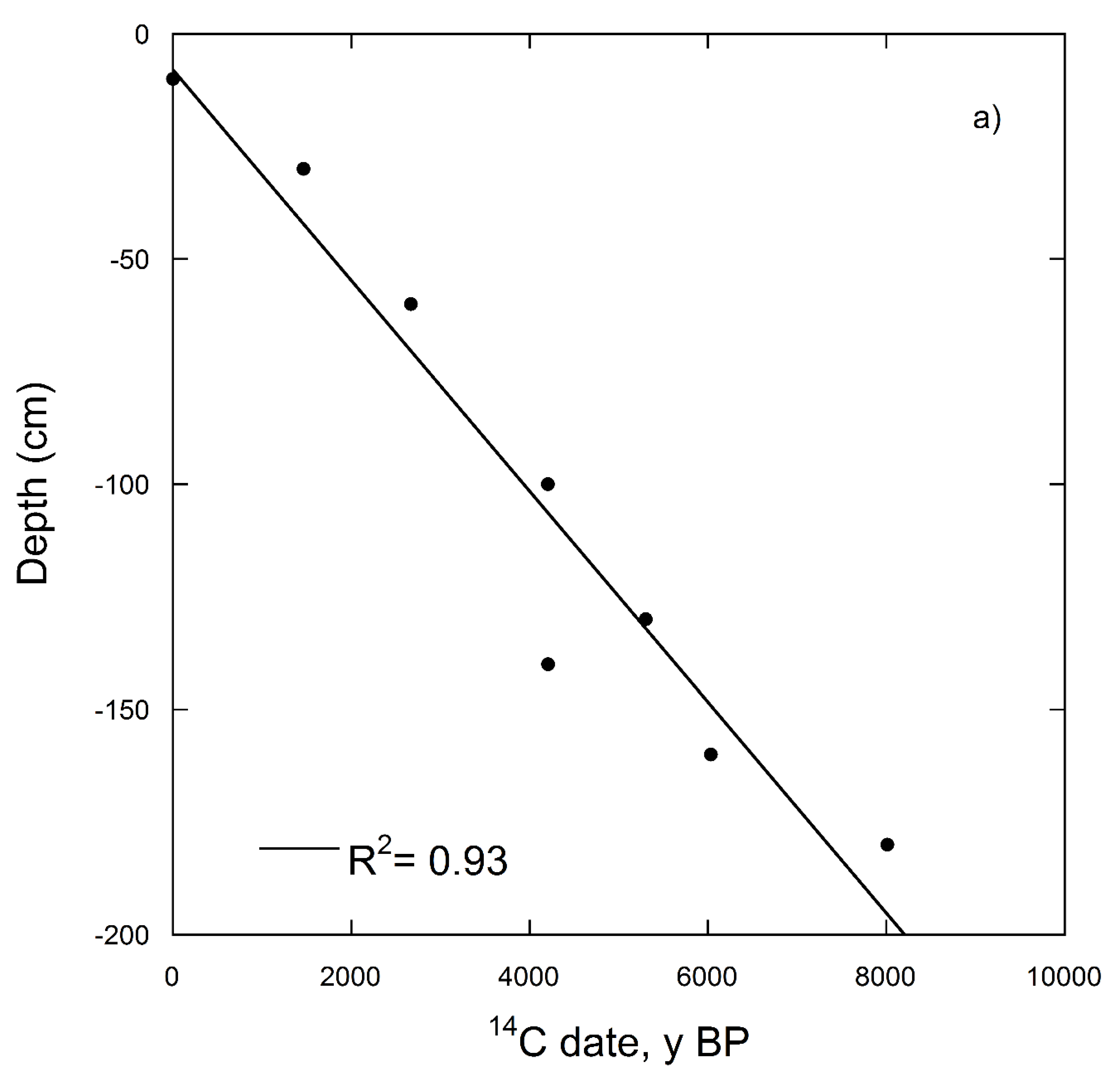 Geosciences 08 00458 g002a