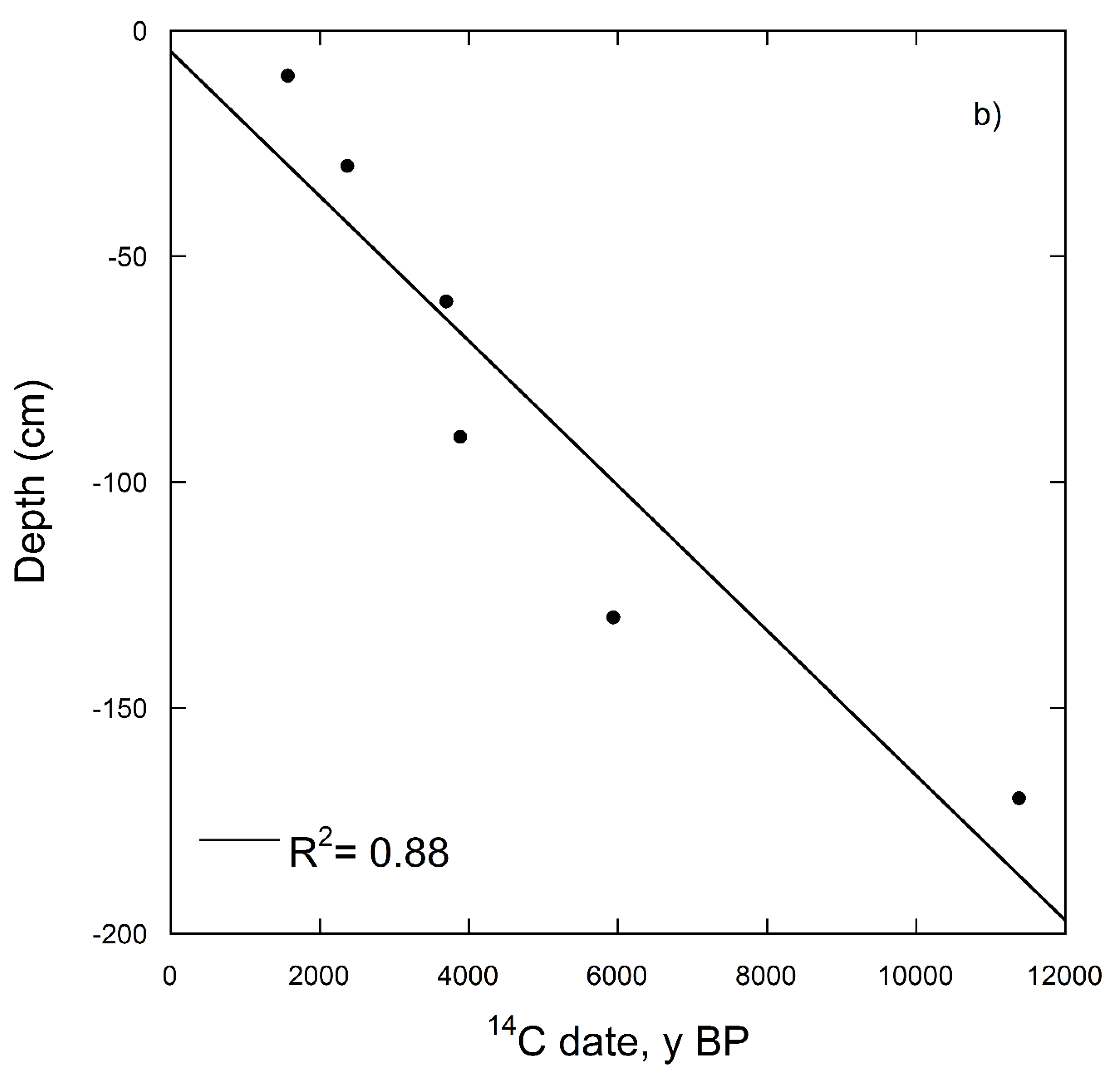 Geosciences 08 00458 g002b