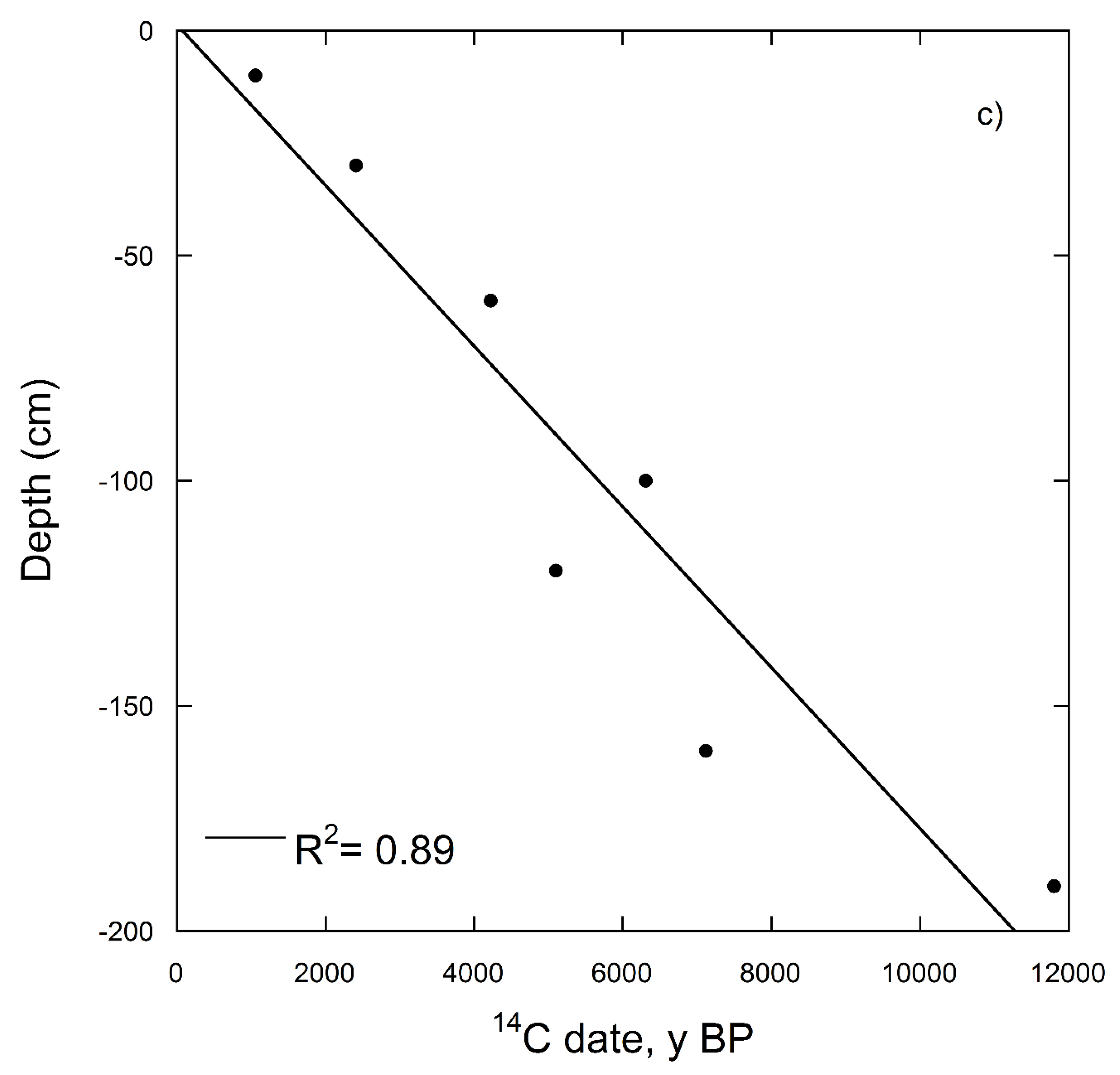 Geosciences 08 00458 g002c