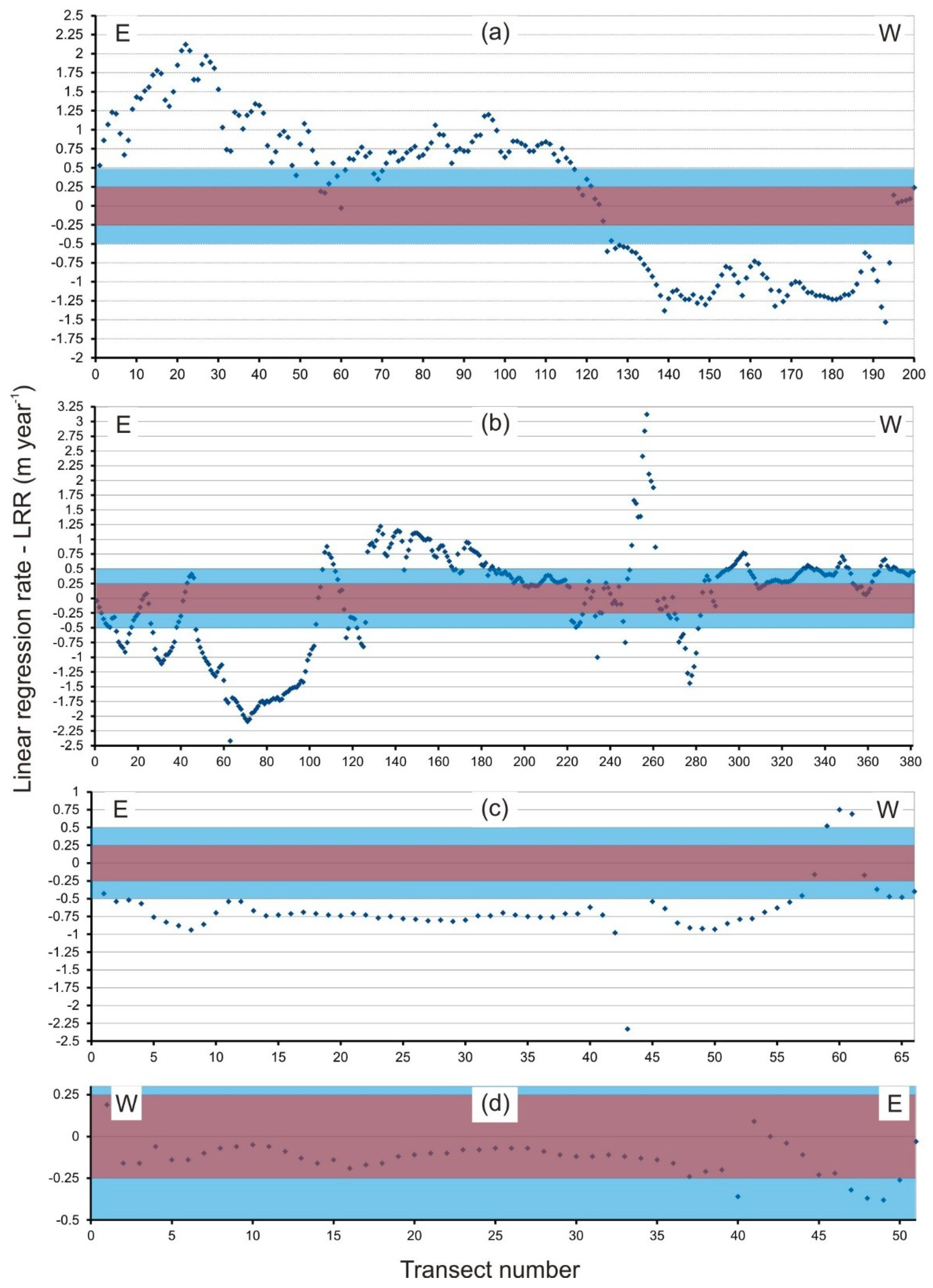 Geosciences 08 00459 g007