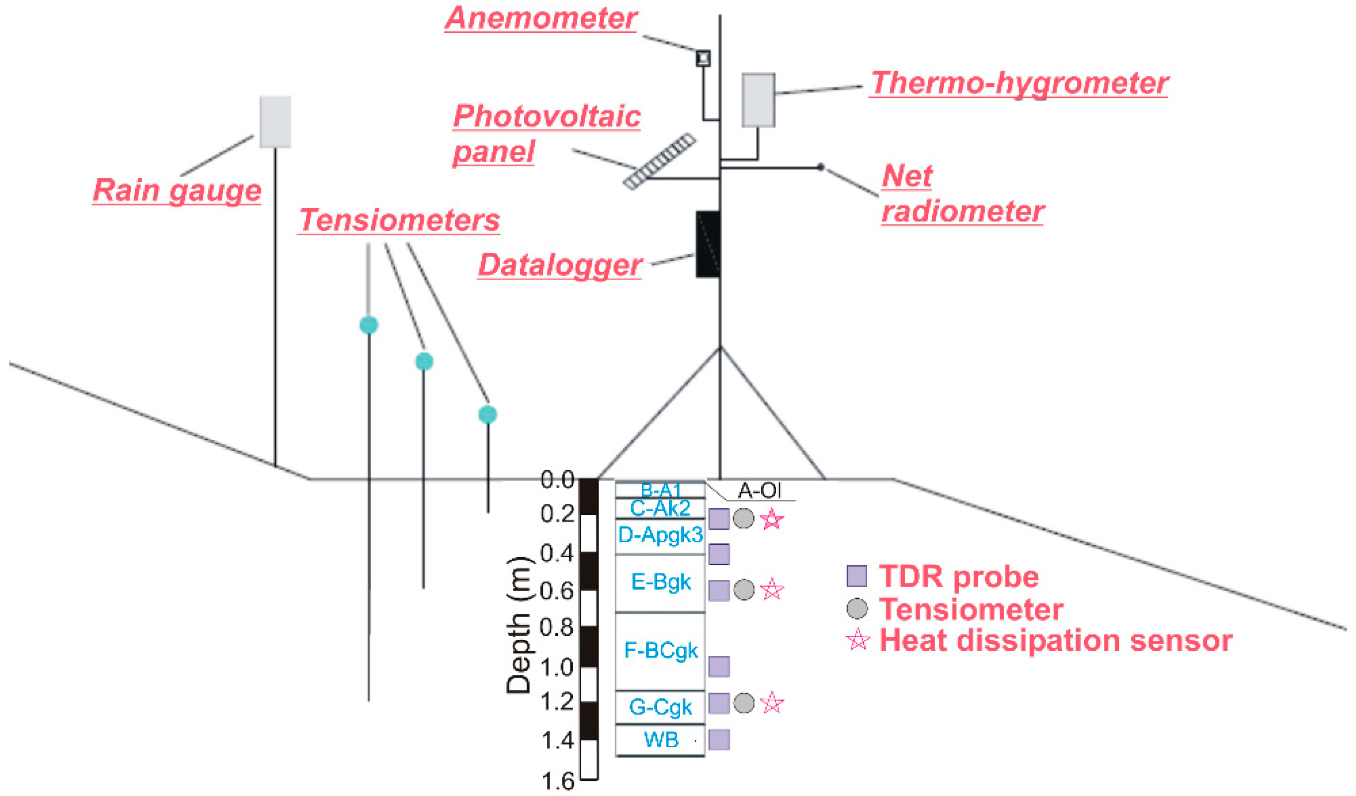 Geosciences 08 00472 g006 Geosciences 08 00472 g006