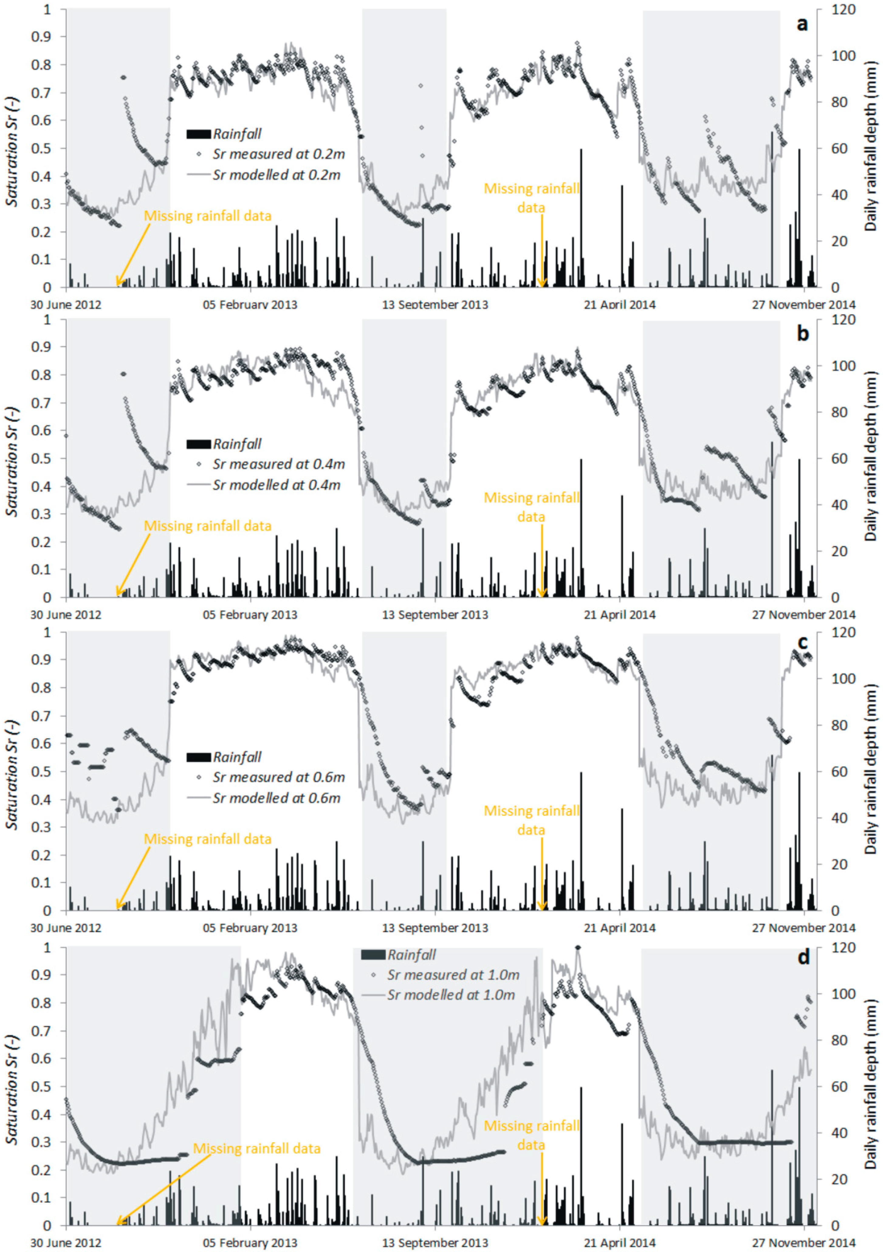 Geosciences 08 00472 g007 Geosciences 08 00472 g007