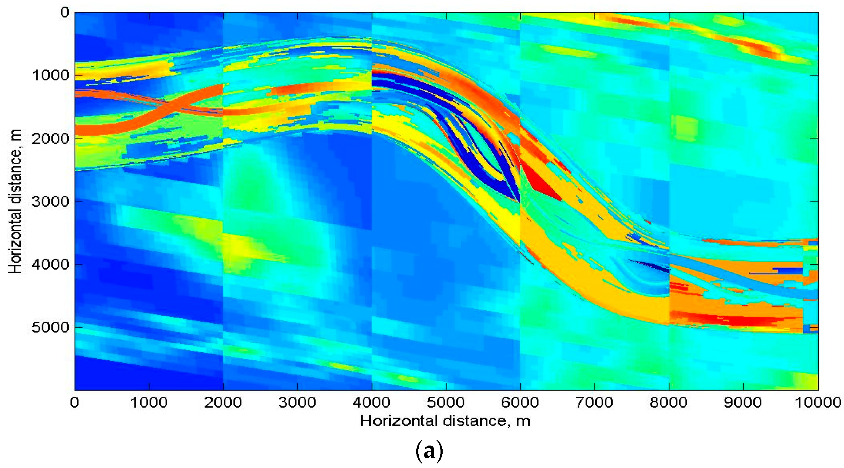 Geosciences Free Full Text Modeling And Imaging Of Multiscale