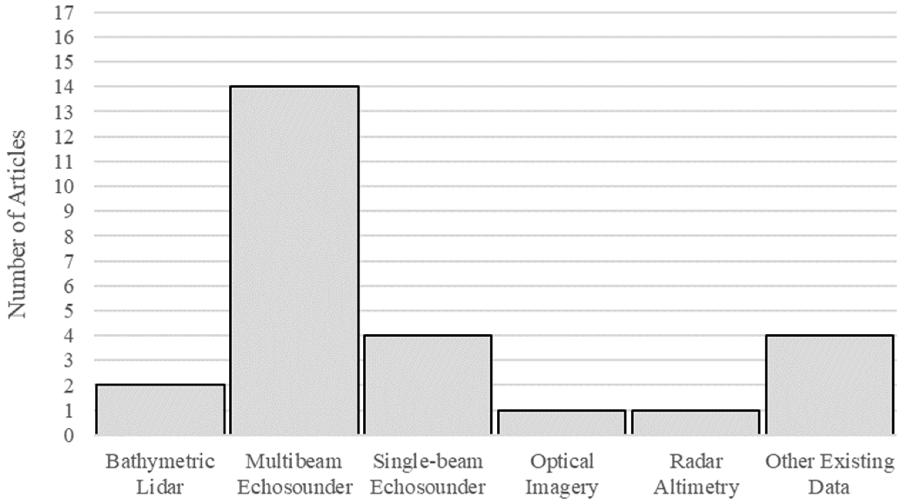 Geosciences 08 00477 g001