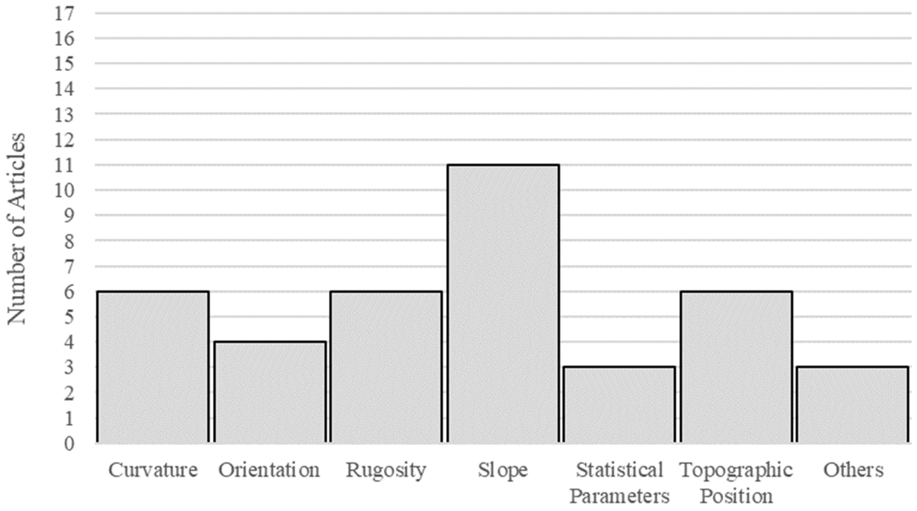 Geosciences 08 00477 g003