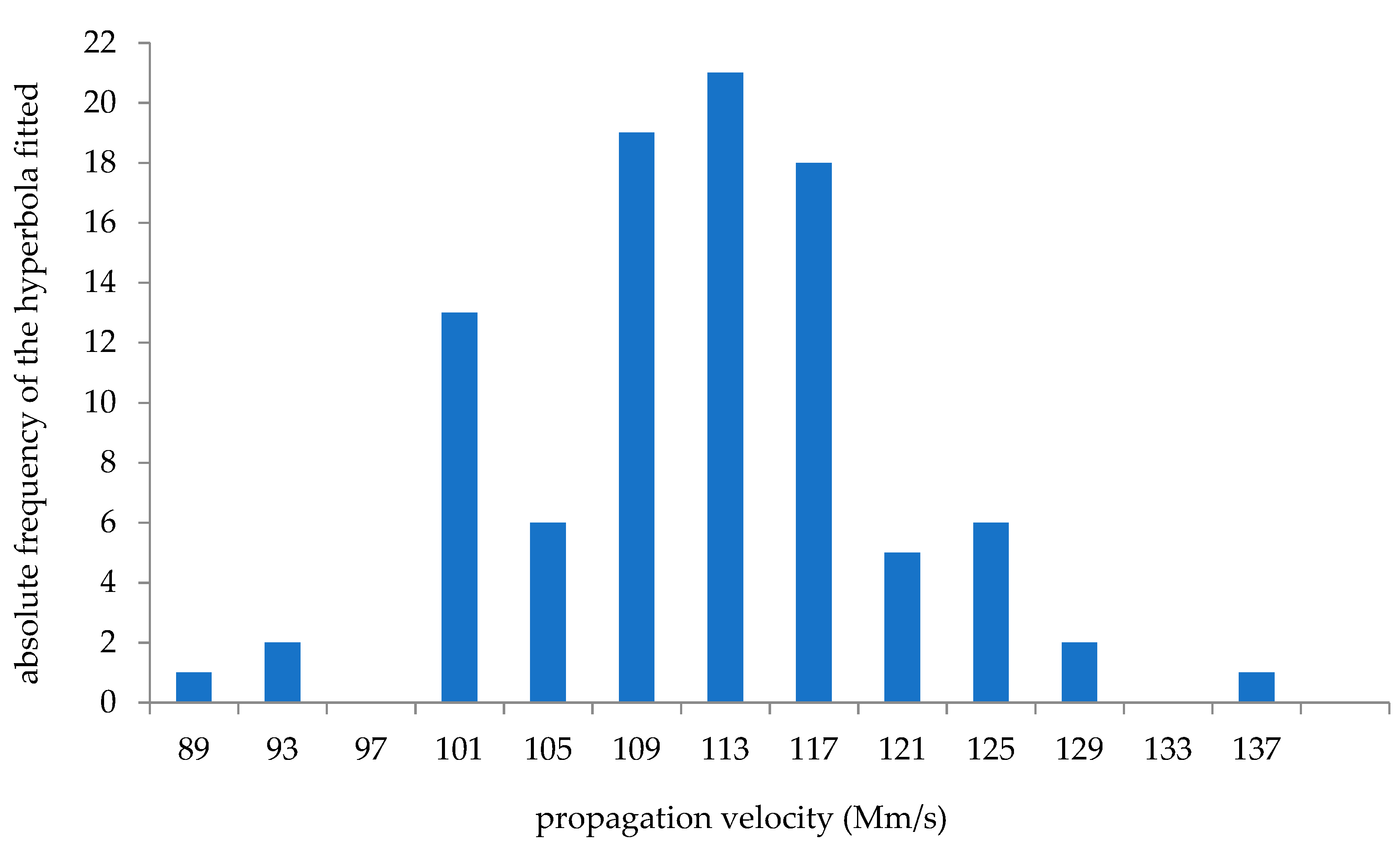 Geosciences 08 00481 g006 550