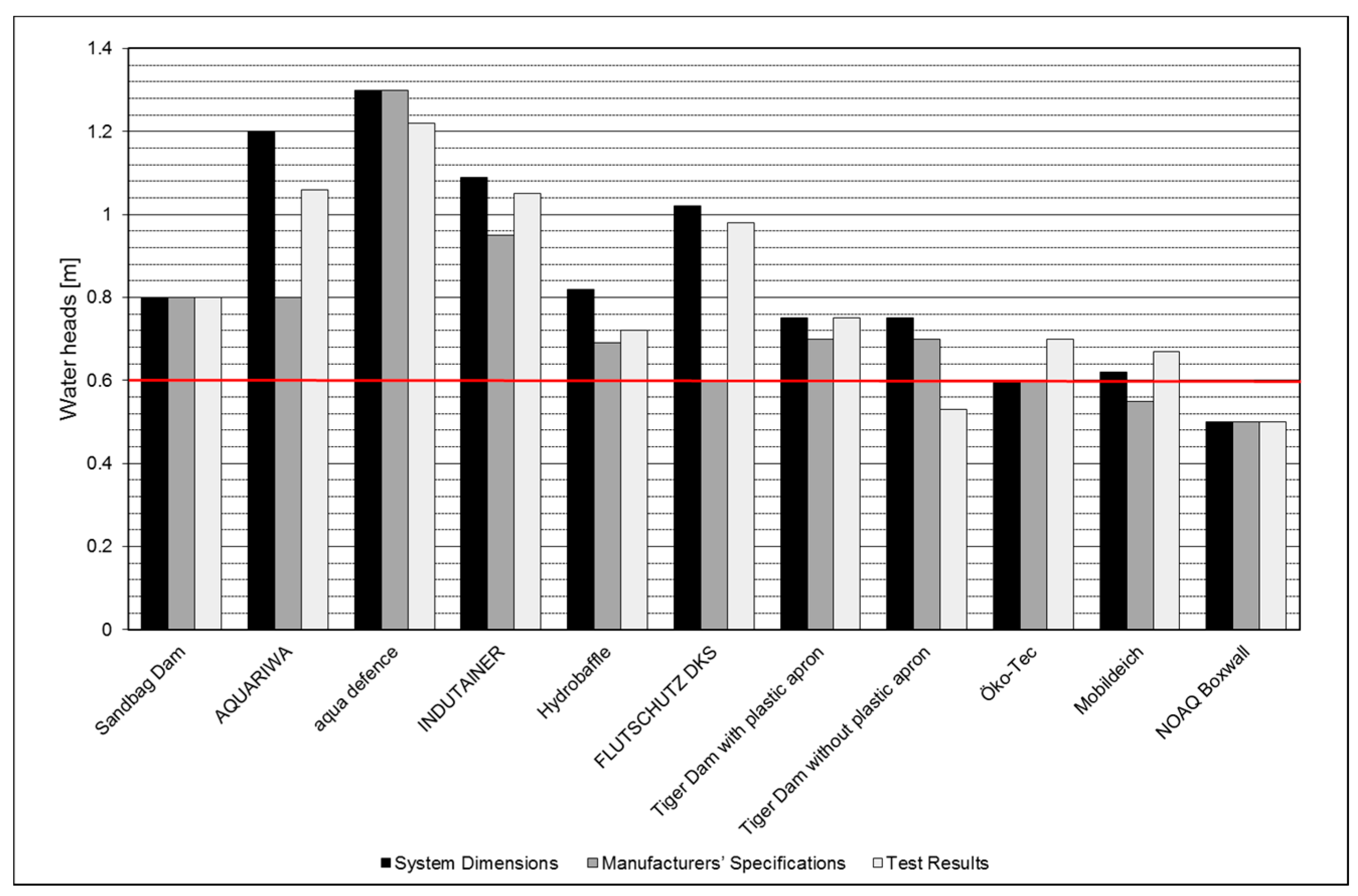 Geosciences 08 00482 g011 550
