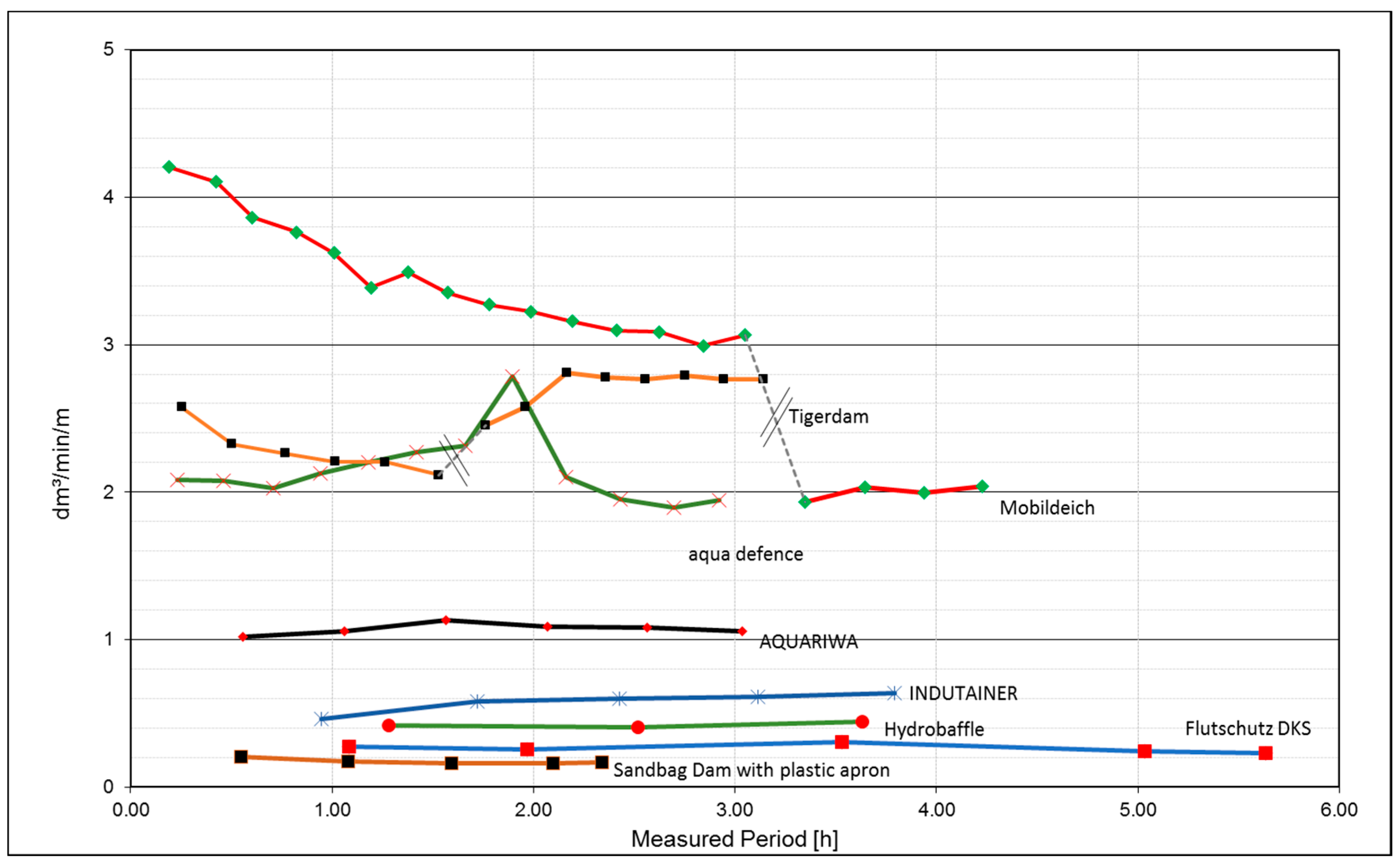 Geosciences 08 00482 g015 550
