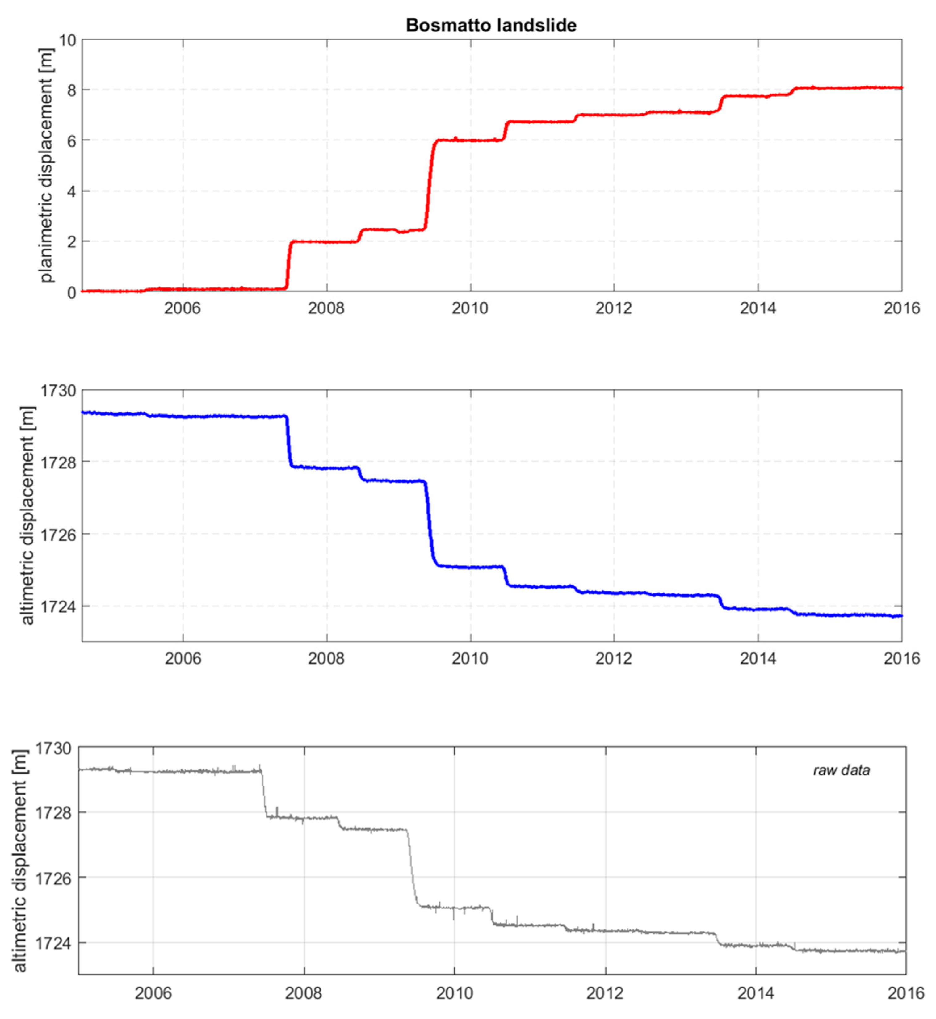 Geosciences 08 00485 g005