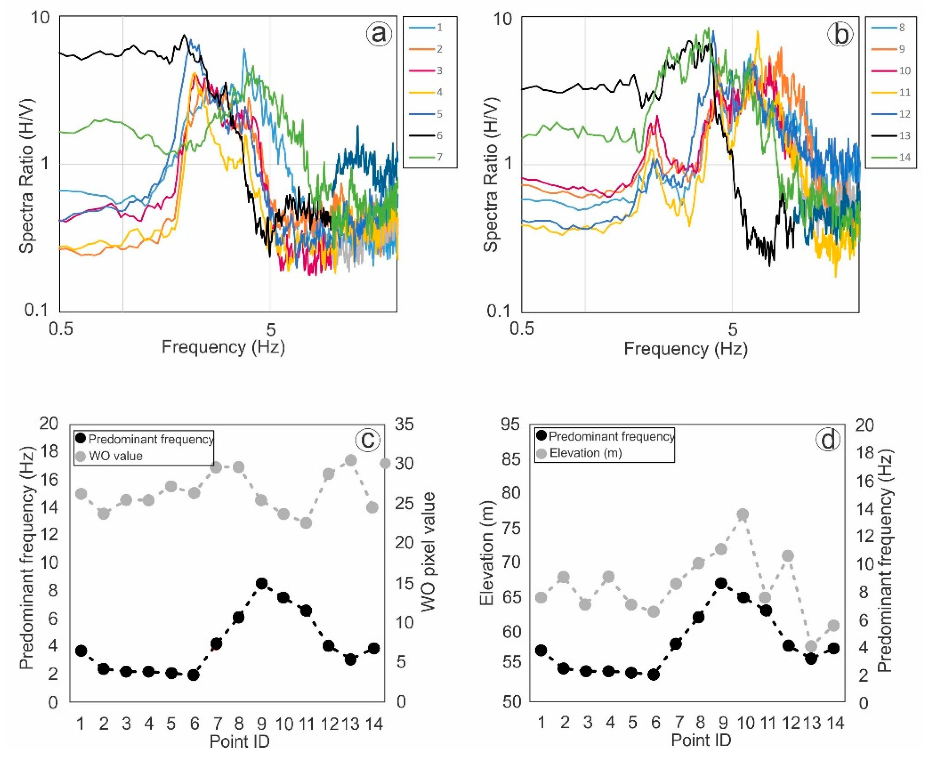 Geosciences 08 00487 g008