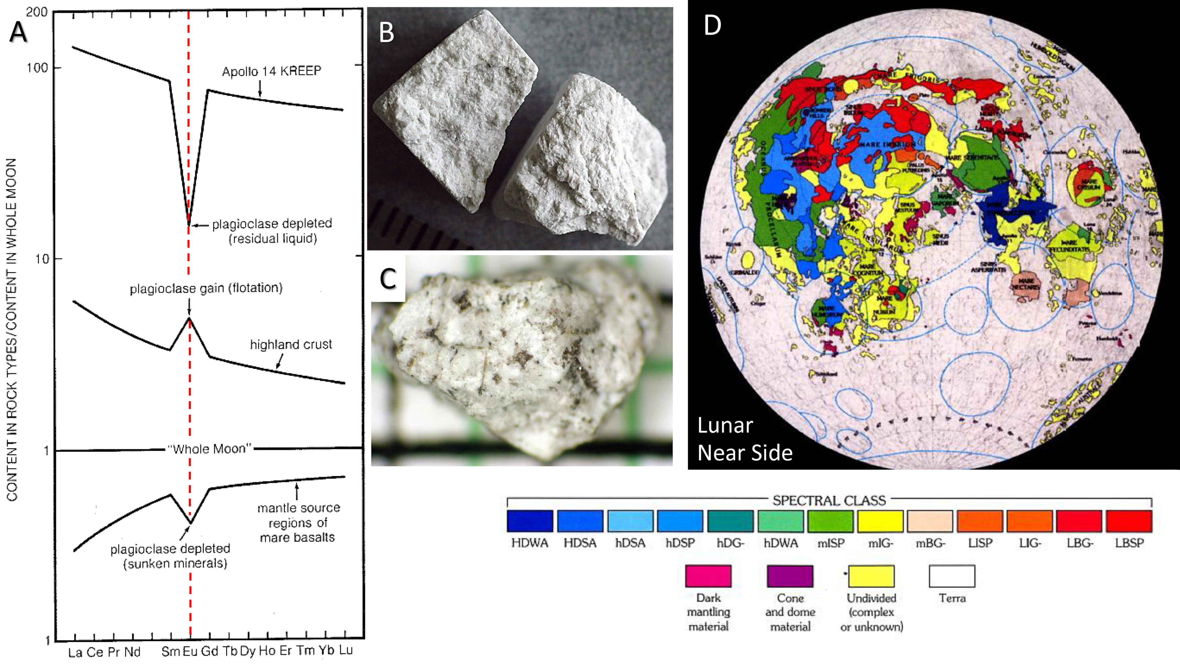 Annual Meeting of the Lunar Exploration Analysis Group