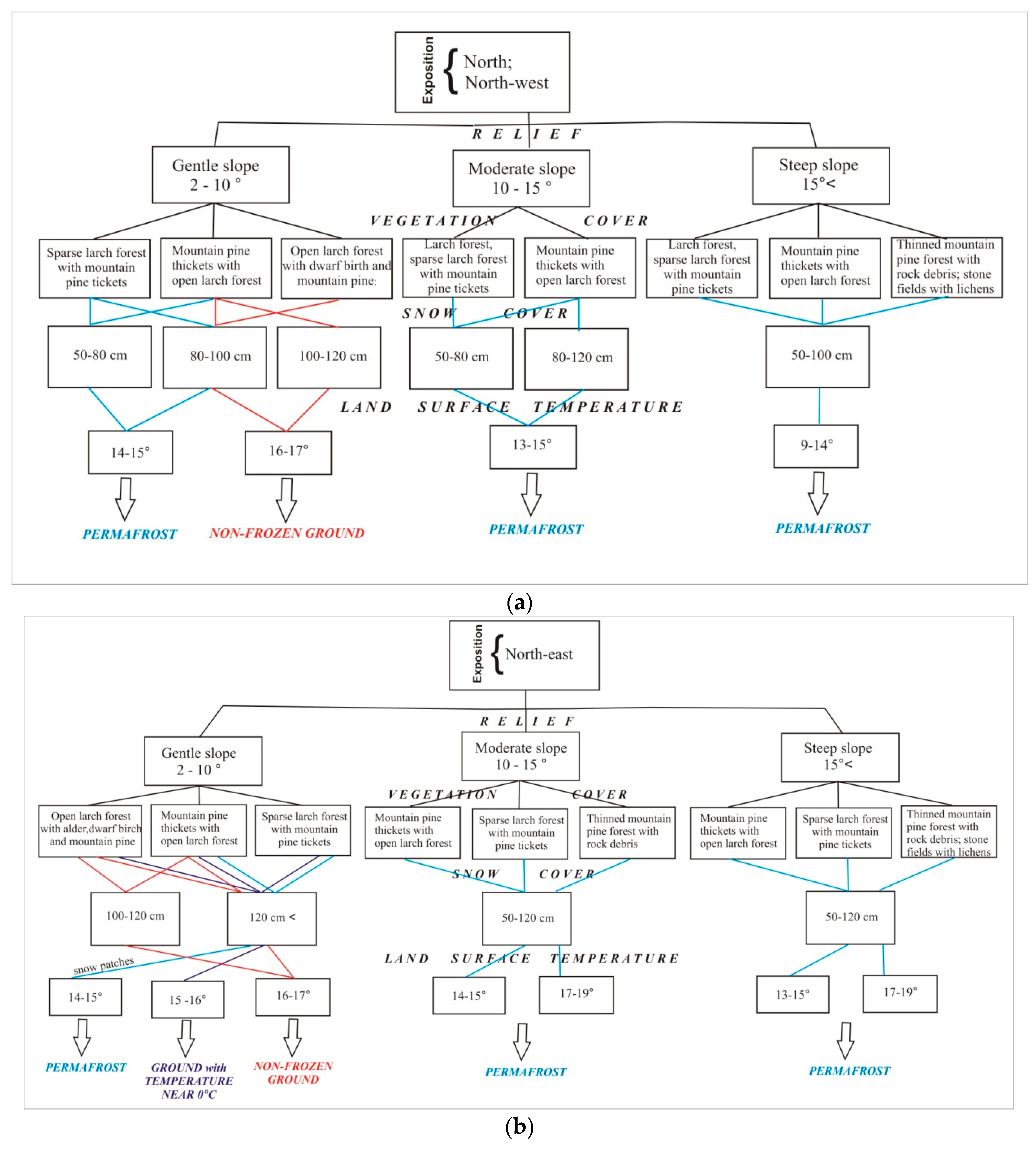 Geosciences 09 00004 g006