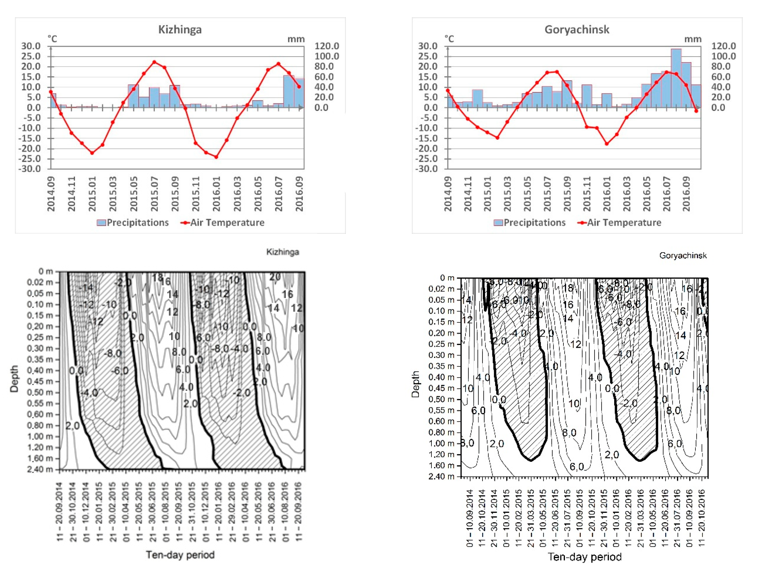 Geosciences 09 00006 g003 550