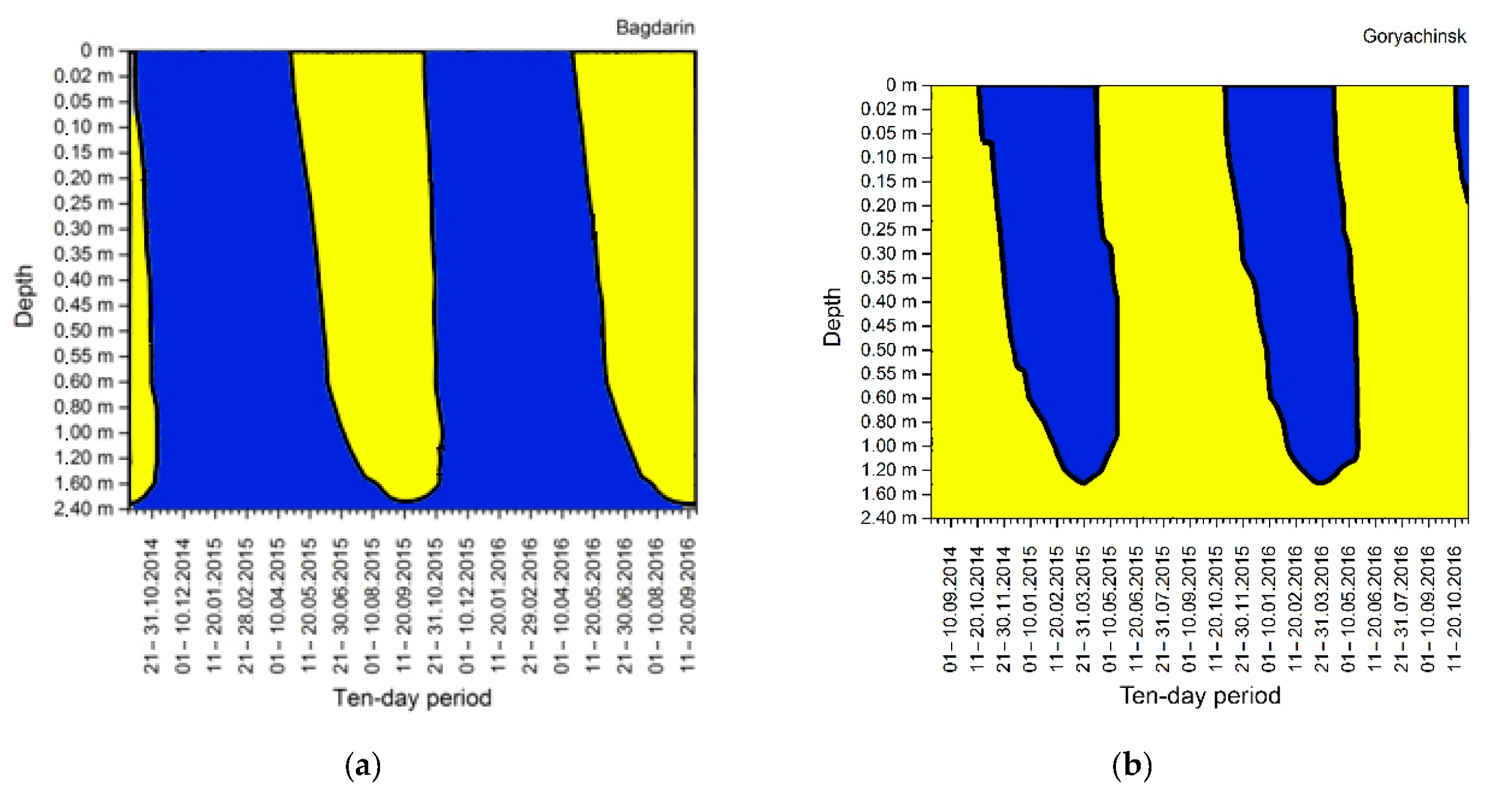 Geosciences 09 00006 g004 550