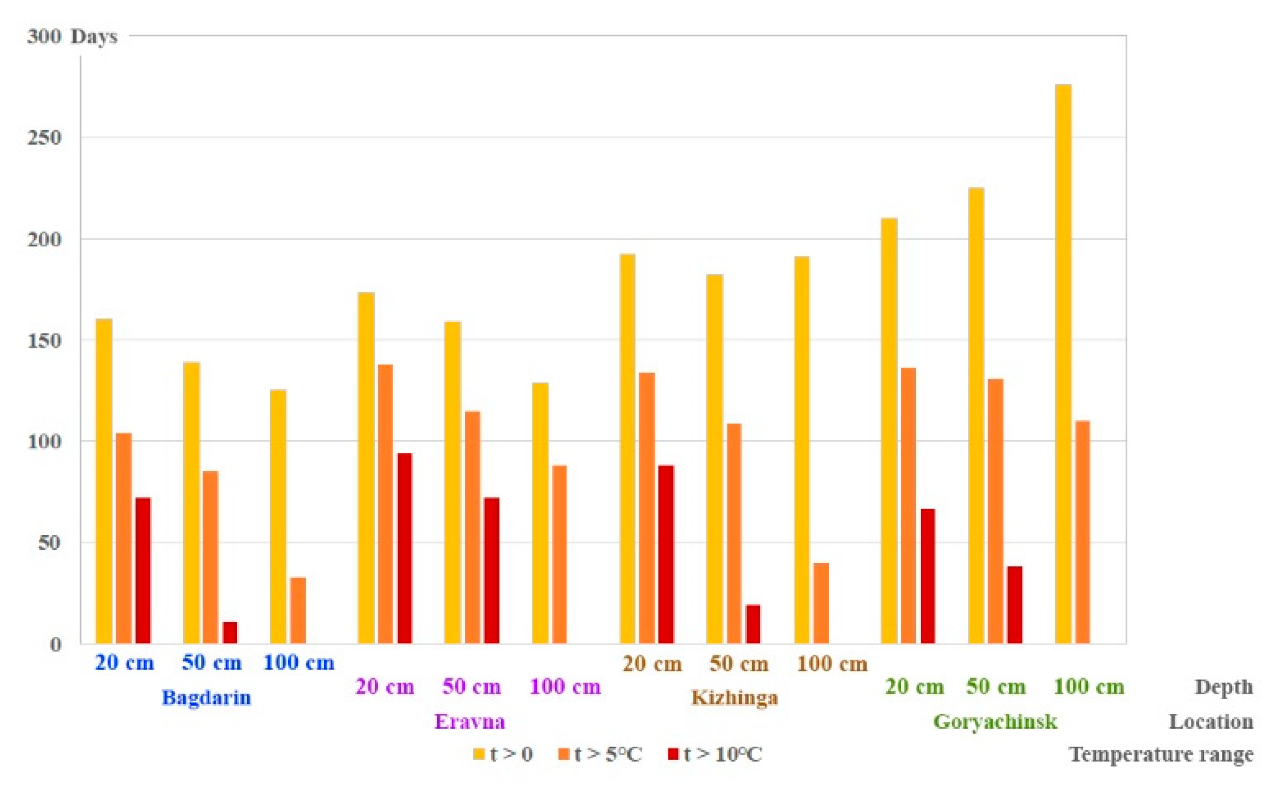 Geosciences 09 00006 g005 550