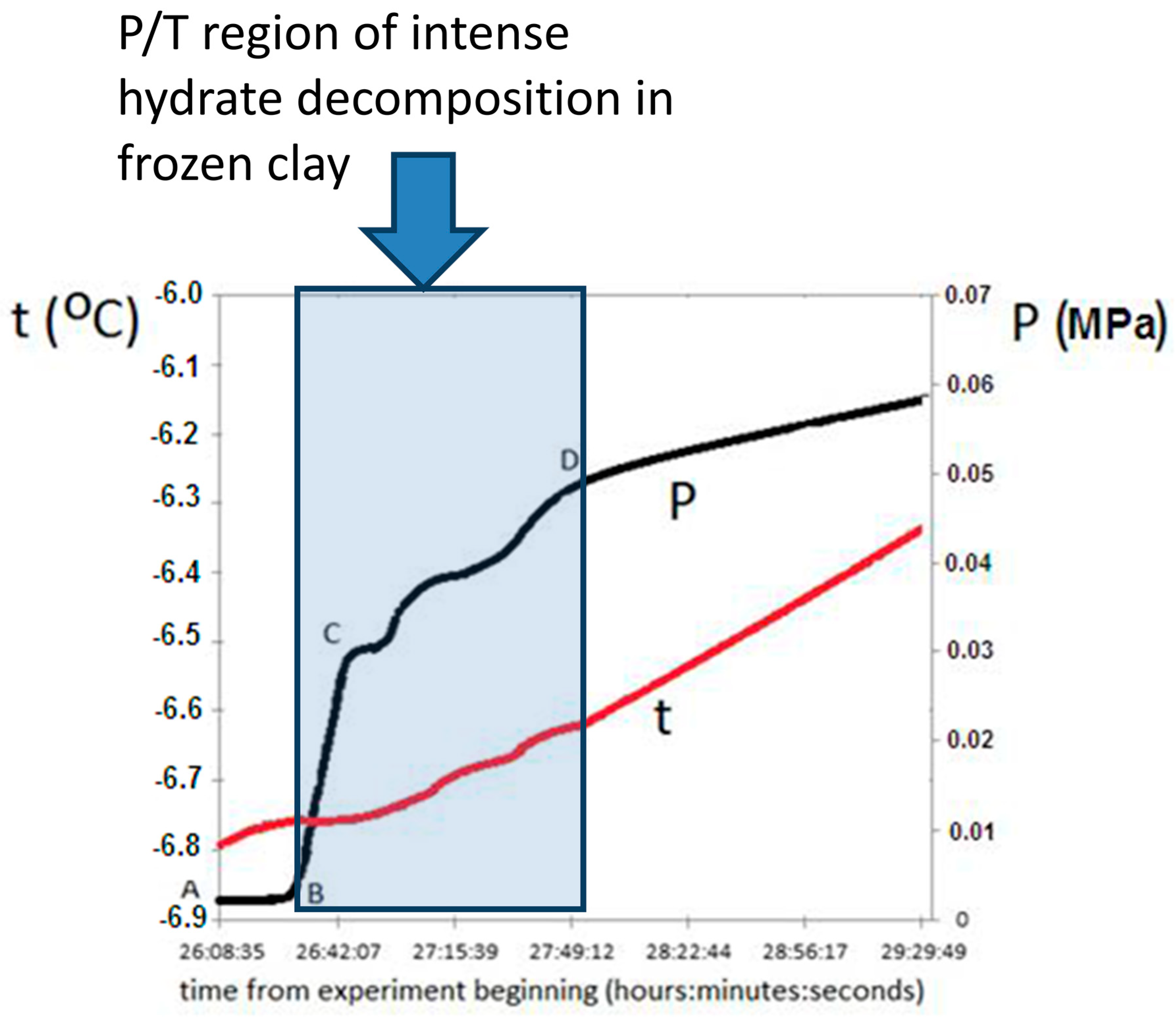 Geosciences 09 00013 g003 550