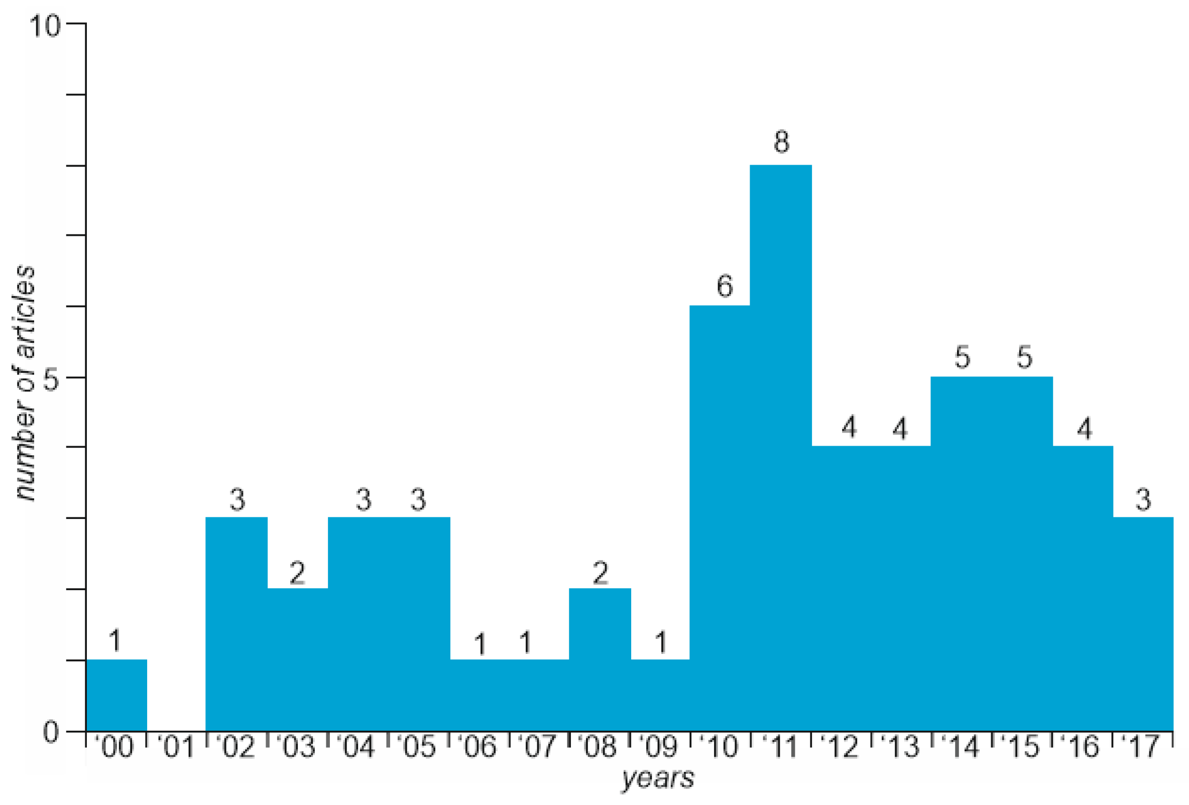Geosciences 09 00014 g002 Geosciences 09 00014 g002