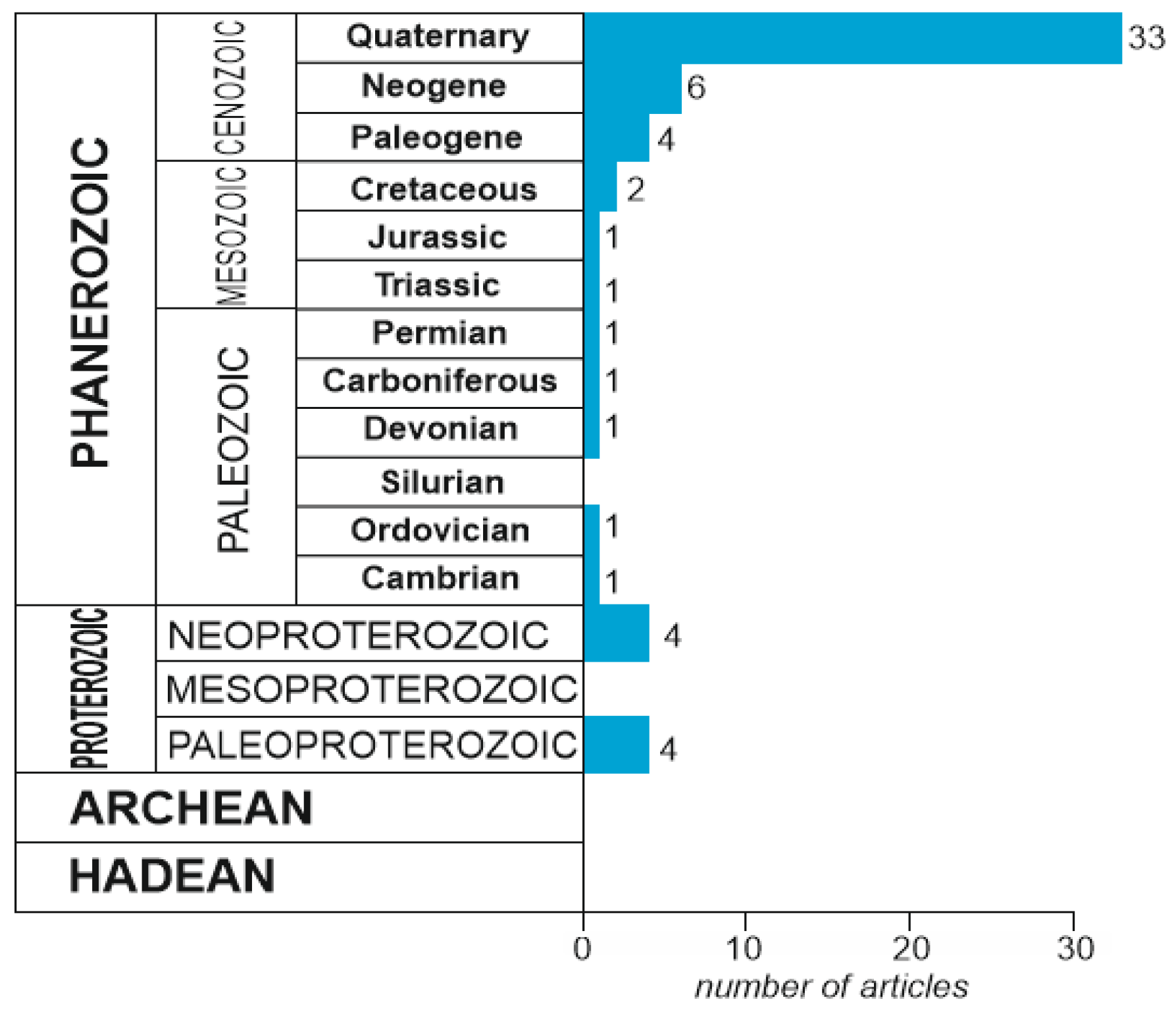 Geosciences 09 00014 g003 Geosciences 09 00014 g003
