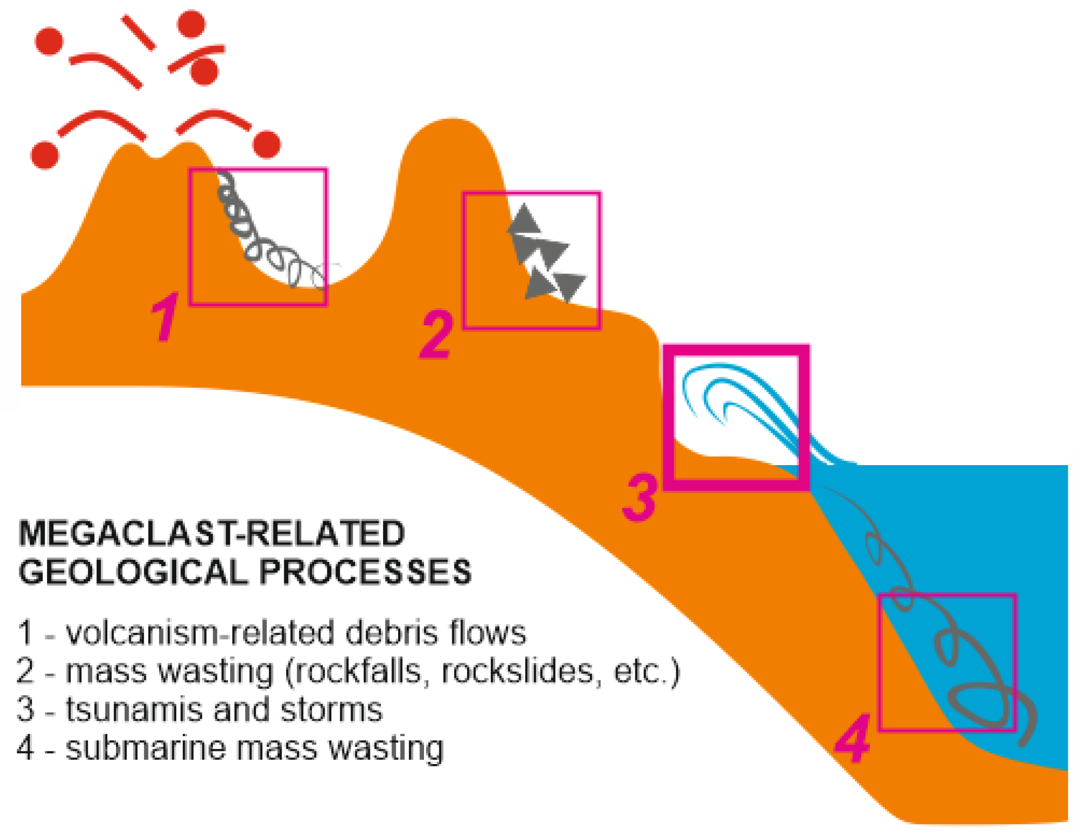 Geosciences 09 00014 g005 Geosciences 09 00014 g005