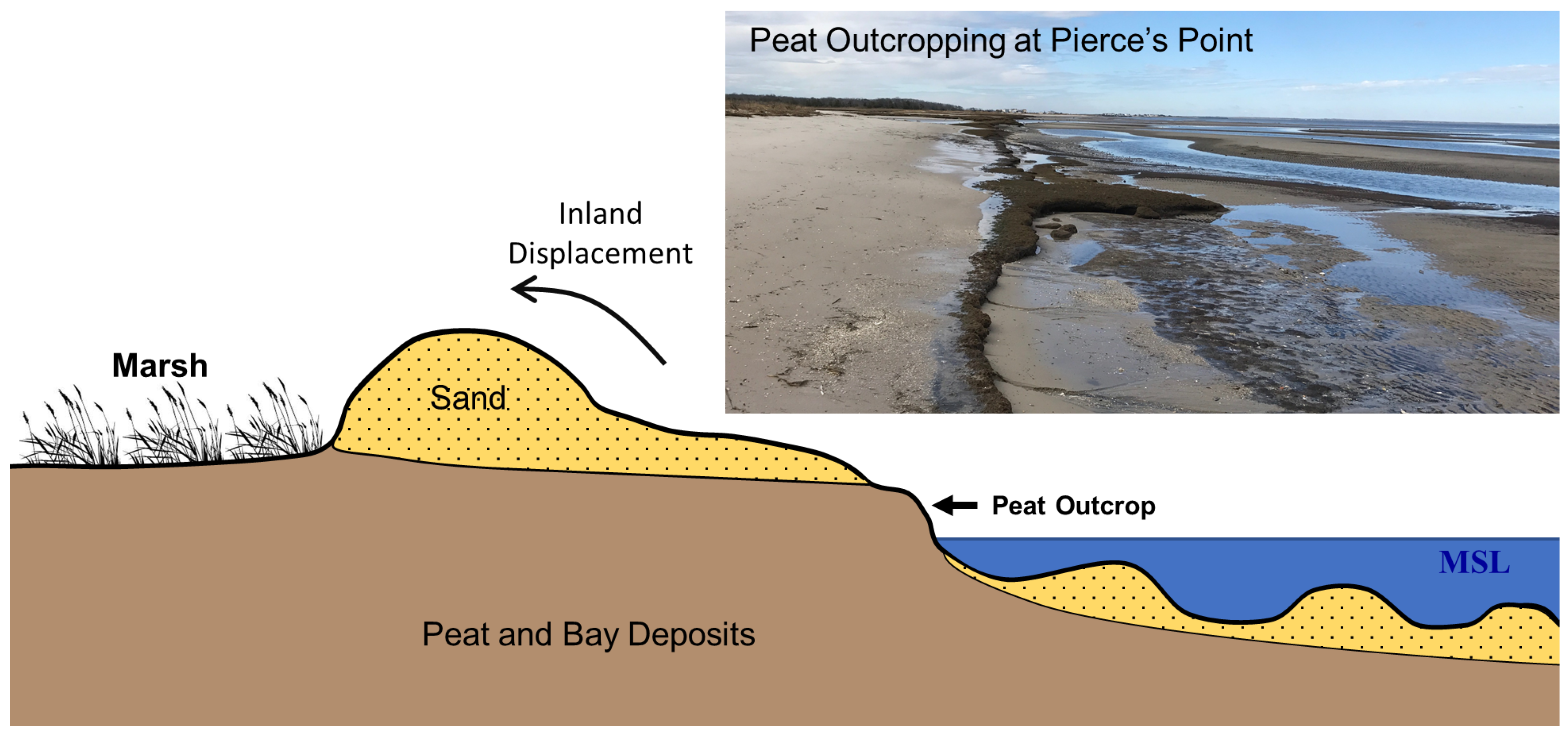 Geosciences 09 00016 g004 550