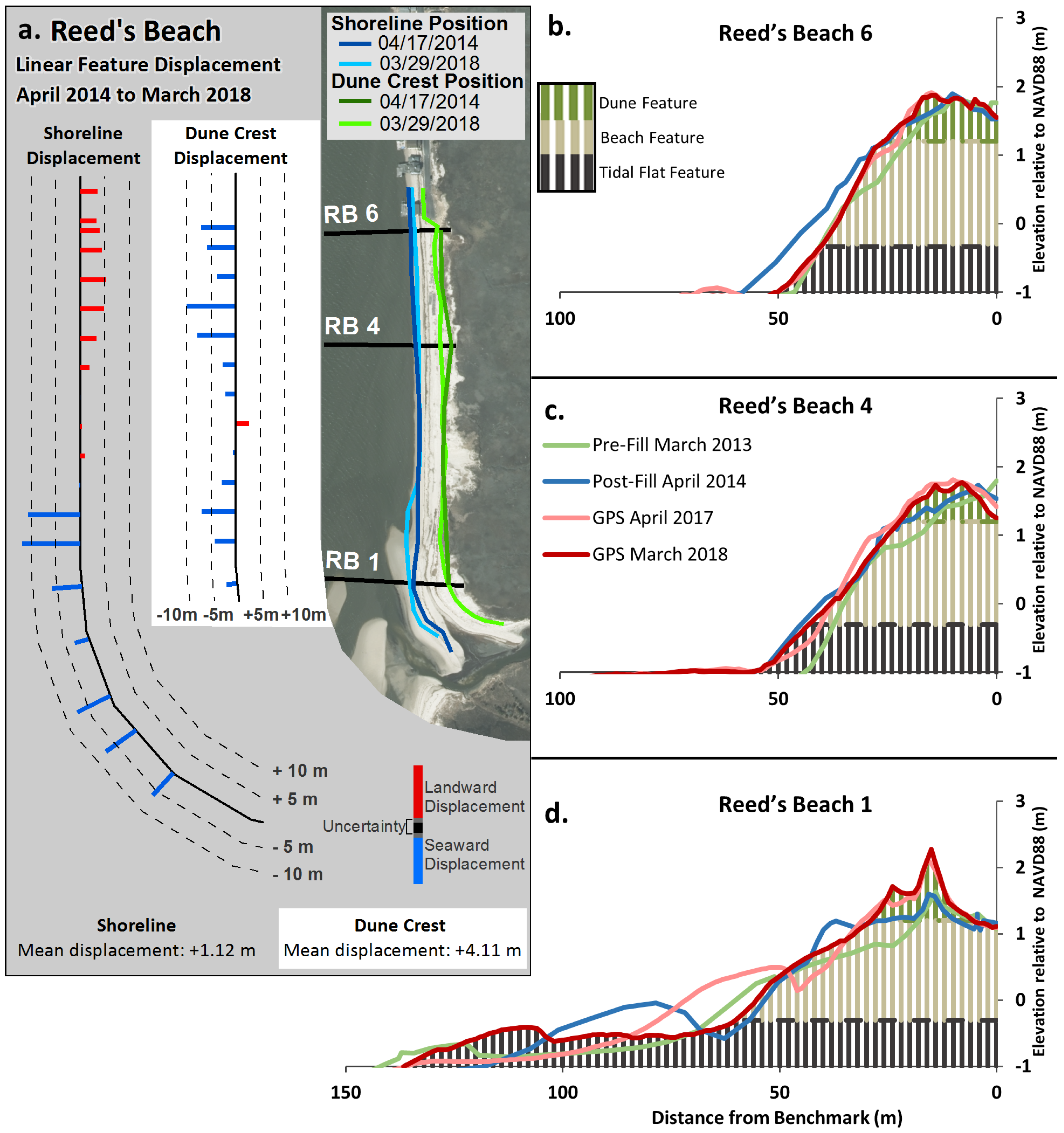 Geosciences 09 00016 g014 550