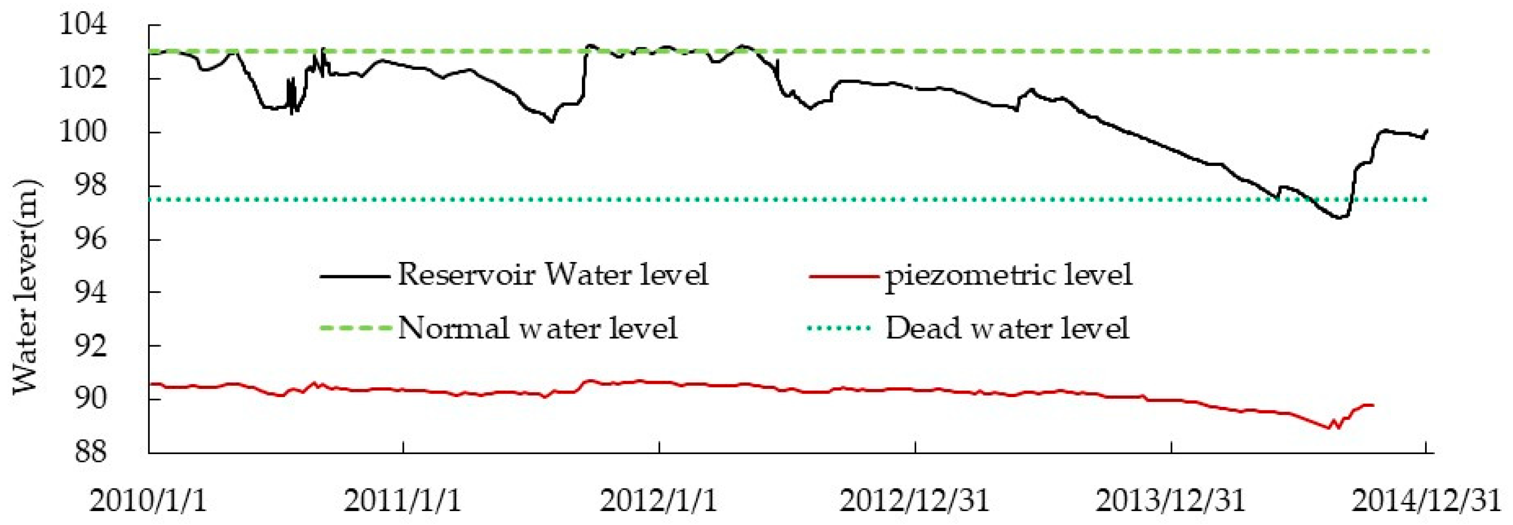 Geosciences 09 00017 g003 550