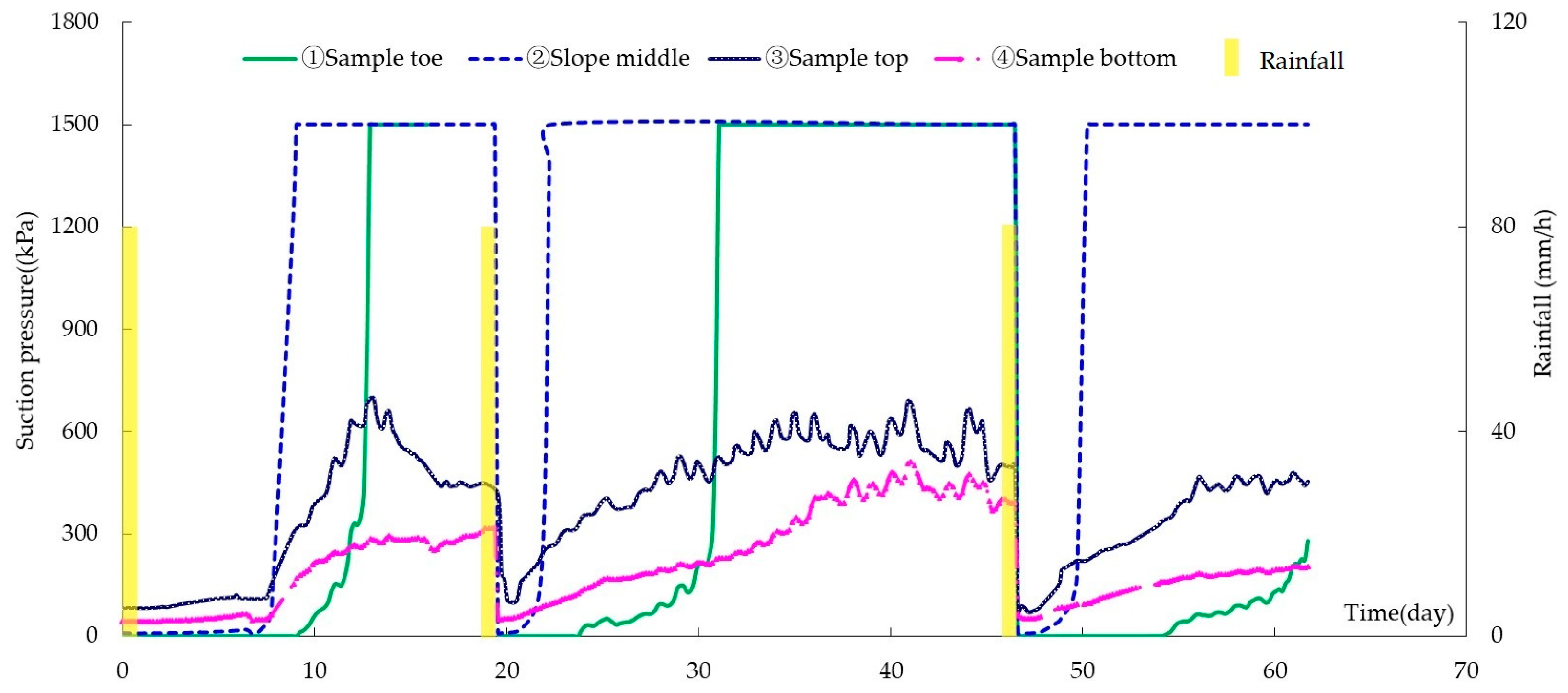 Geosciences 09 00017 g008 550