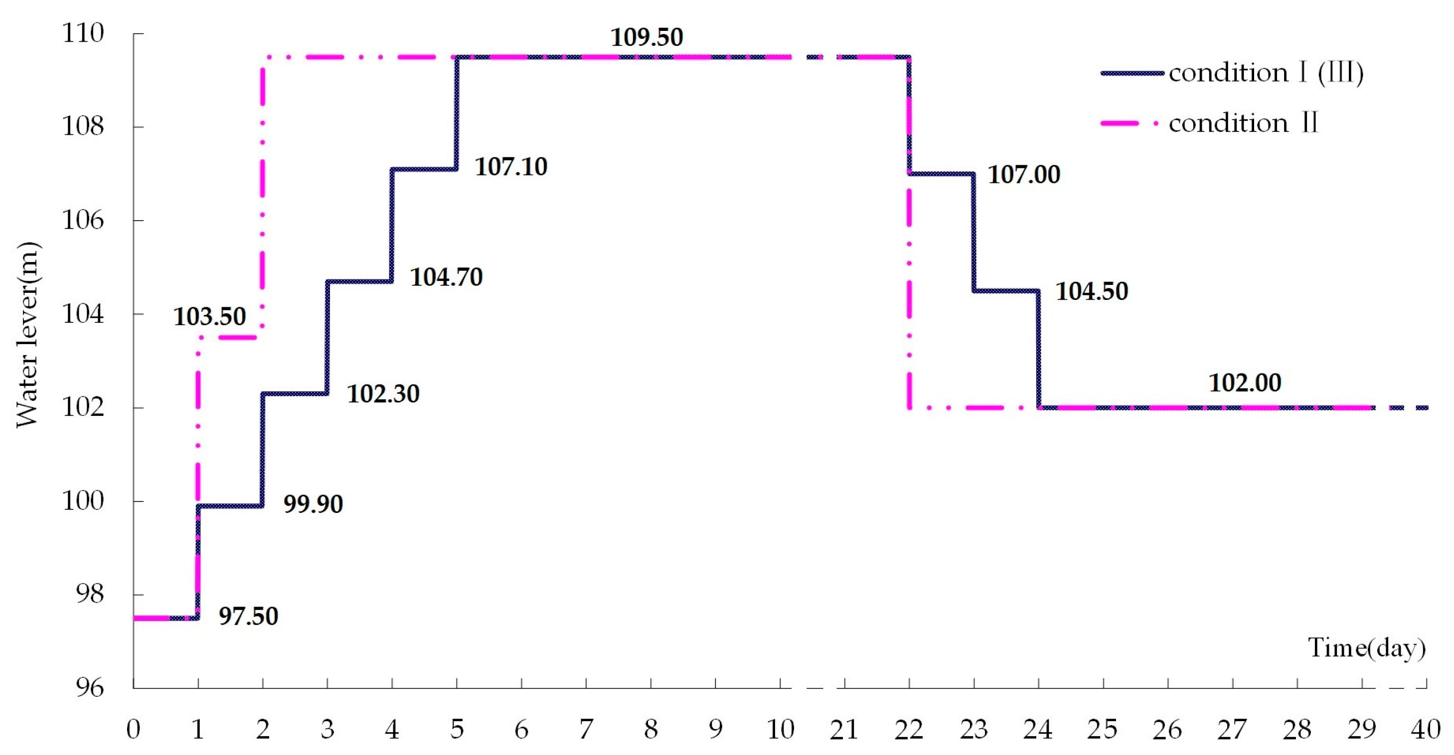 Geosciences 09 00017 g012 550