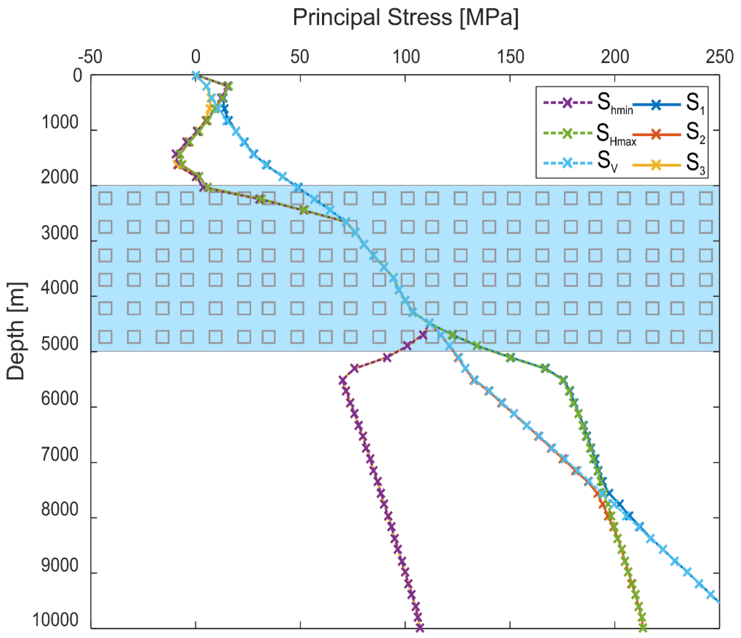 Geosciences 09 00019 g007