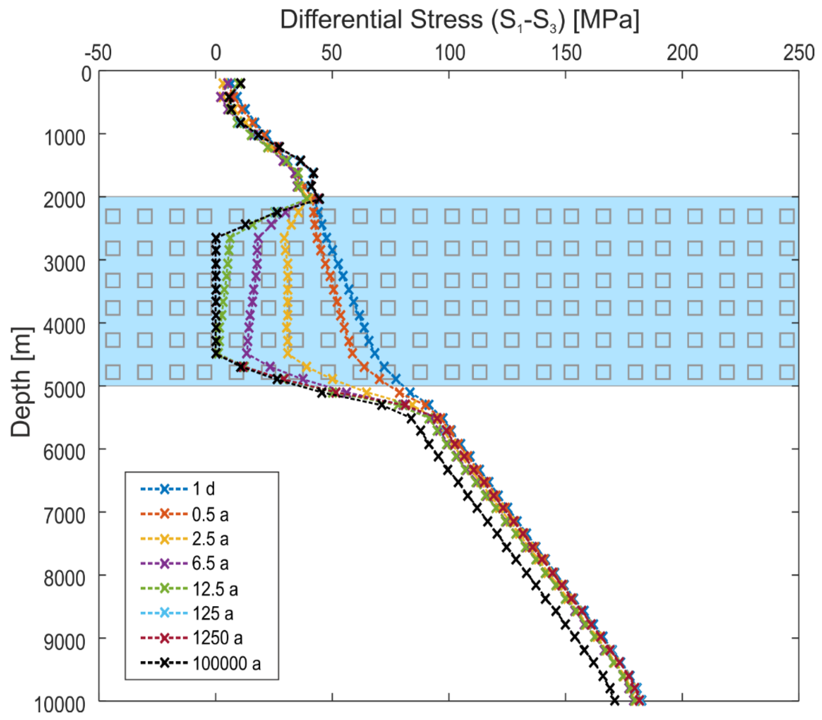 Geosciences 09 00019 g012