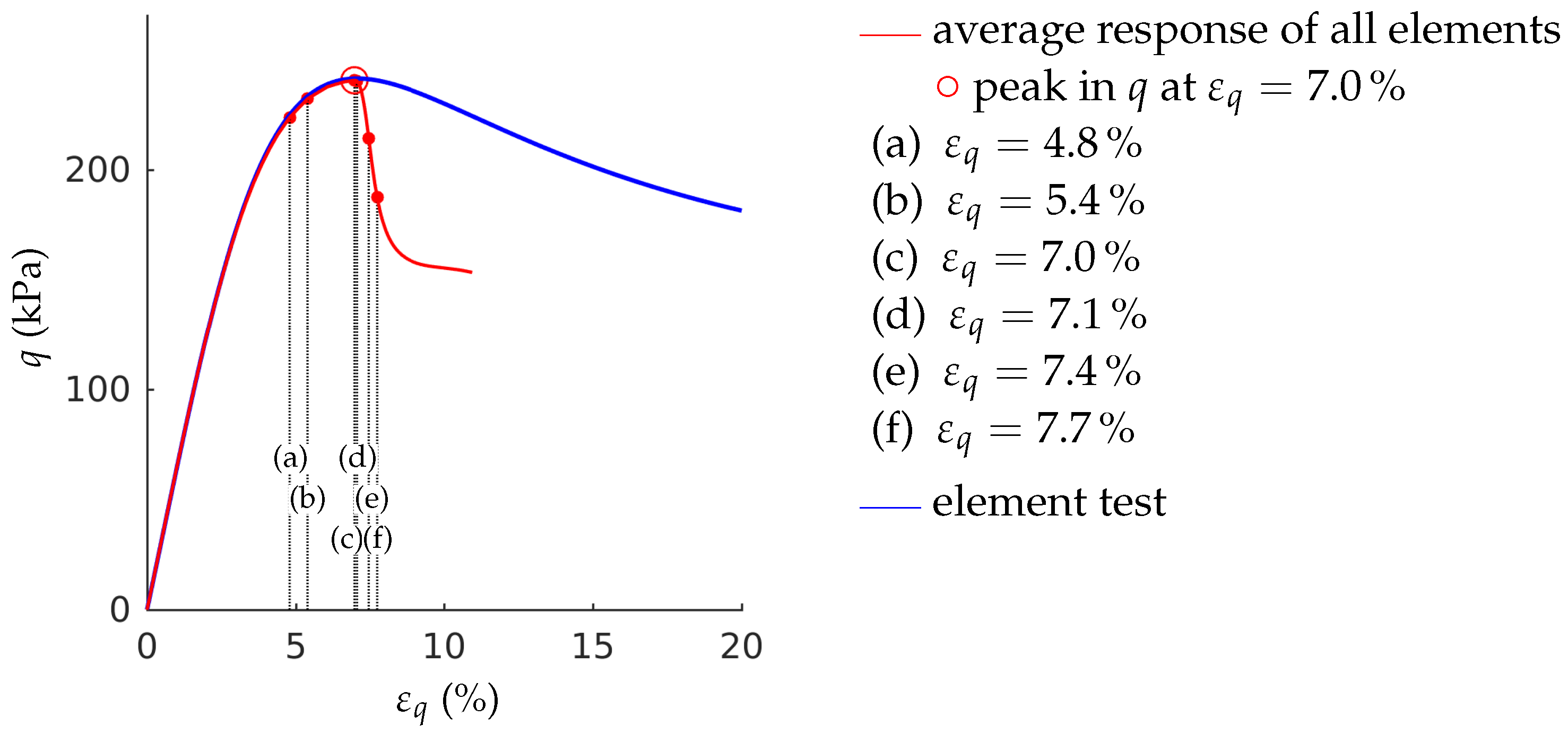 Geosciences Free Full Text Simulations Of Fine Meshed Biaxial Tests With Barodesy Html